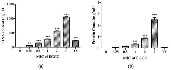Antibiotics 11 00518 g002a Antibiotics 11 00518 g002a