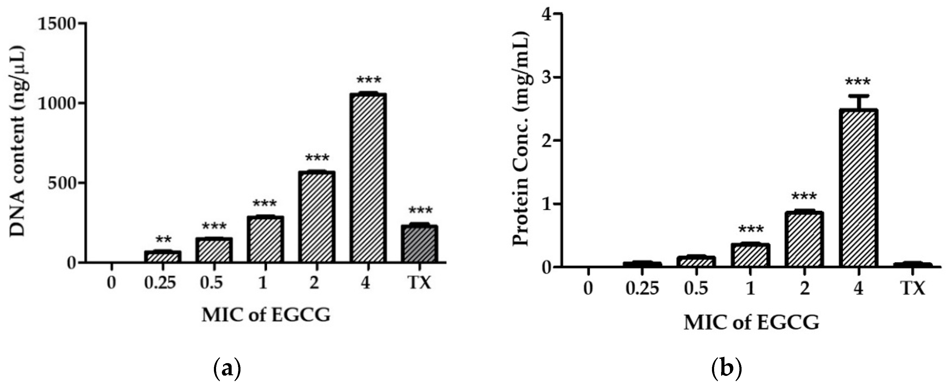 Antibiotics 11 00518 g002a Antibiotics 11 00518 g002a