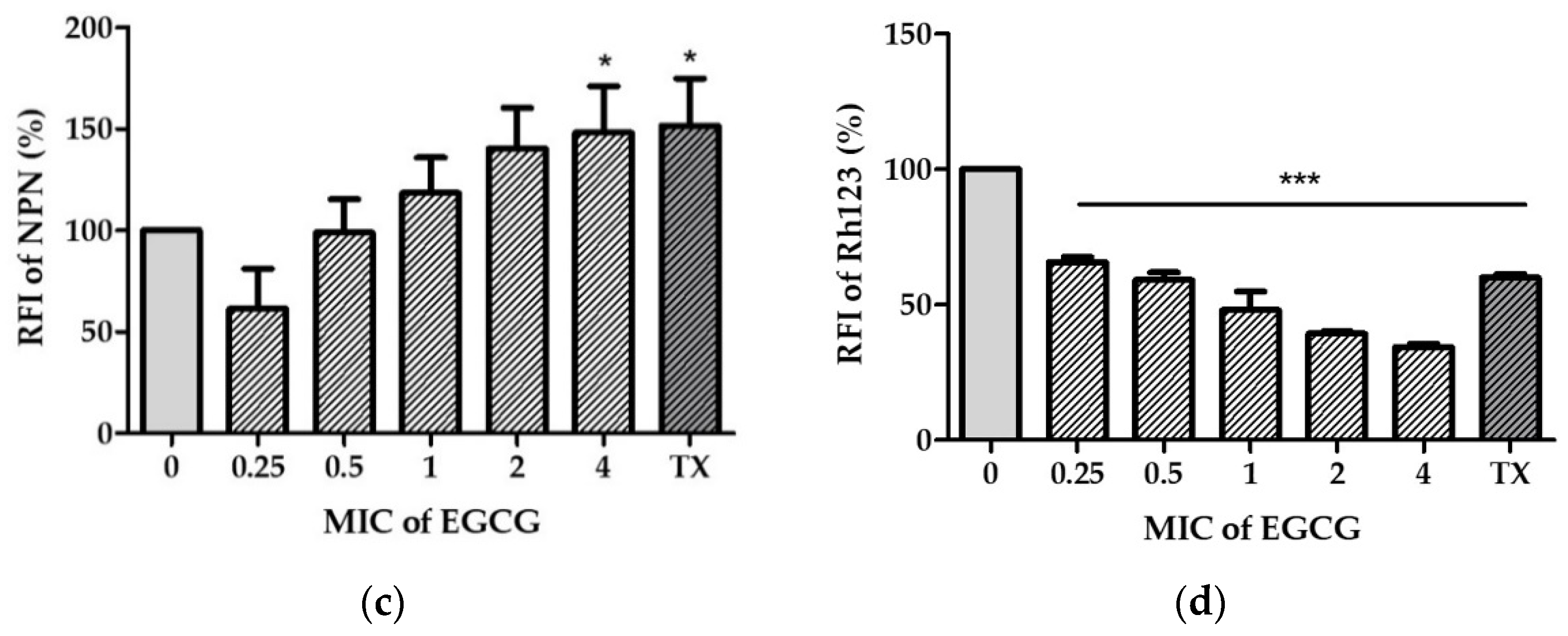 Antibiotics 11 00518 g002b Antibiotics 11 00518 g002b