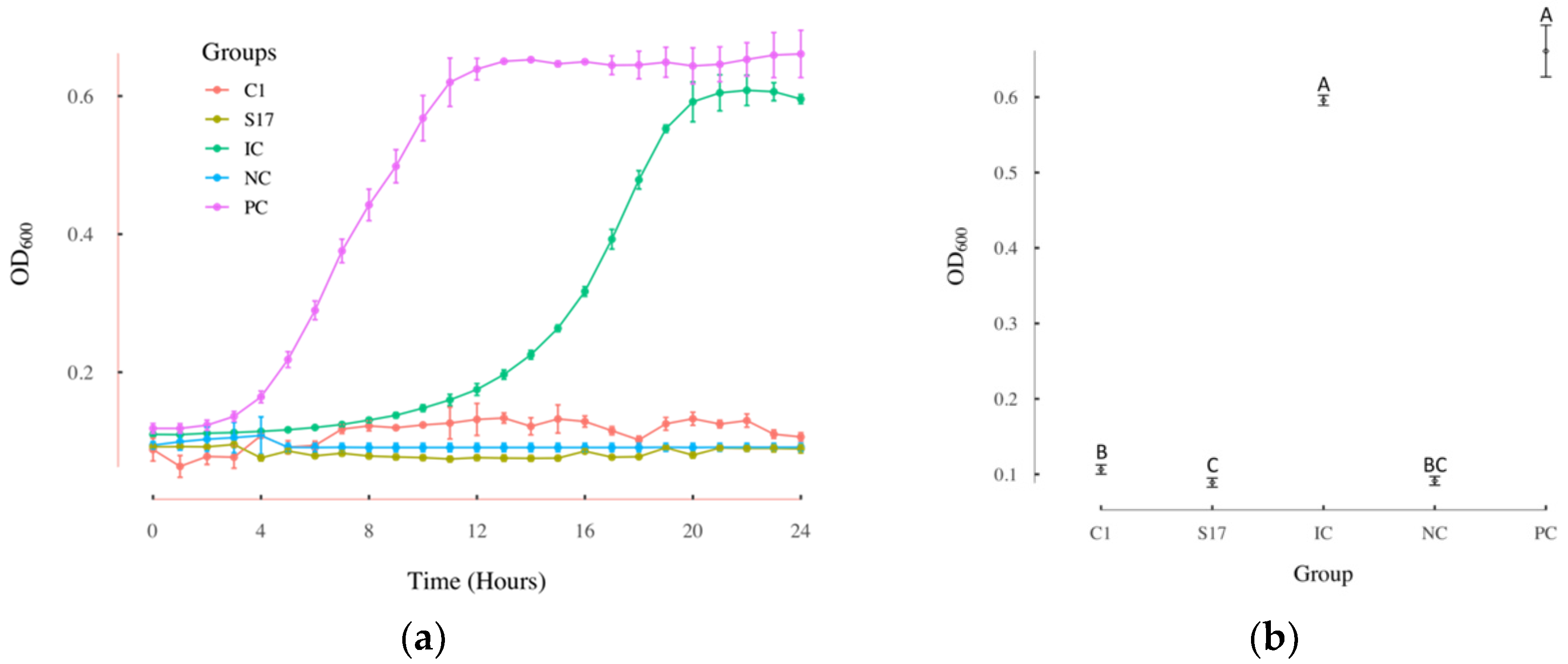 Antibiotics 11 00528 g002