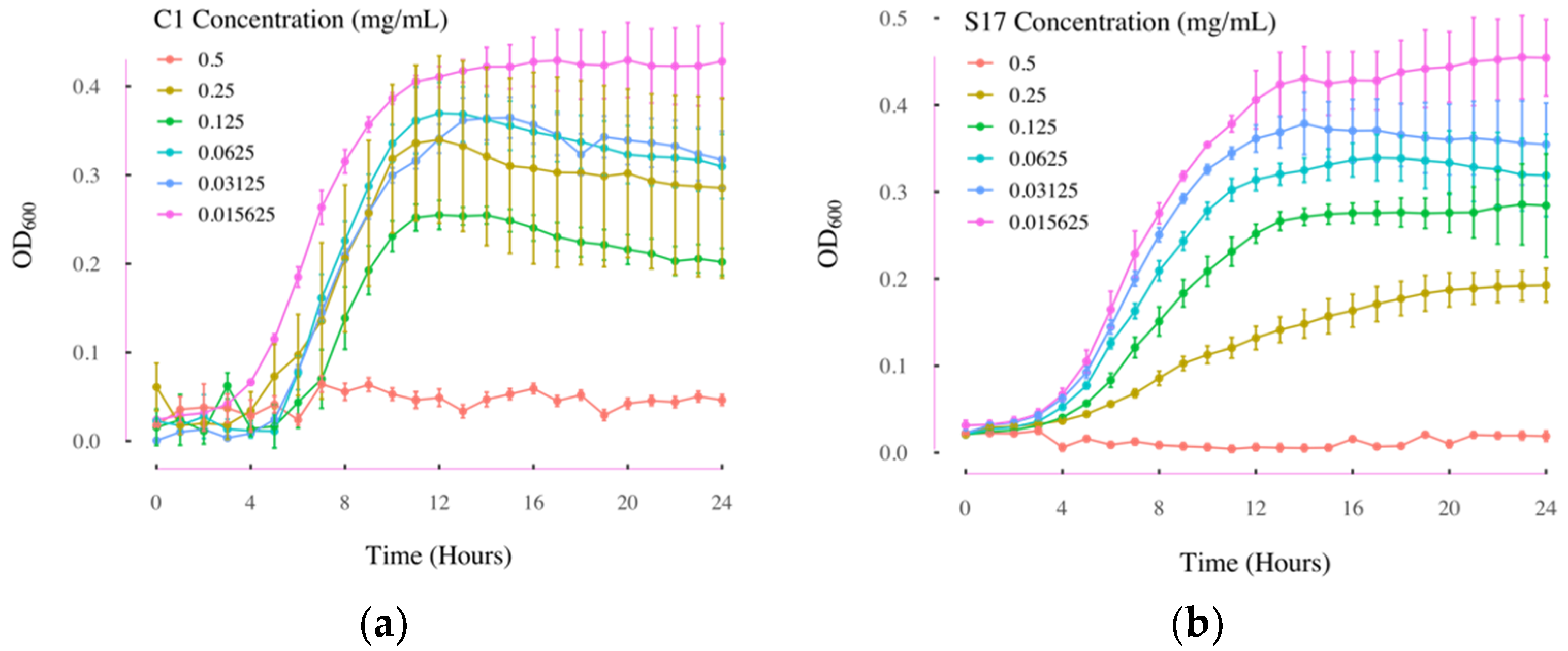 Antibiotics 11 00528 g003