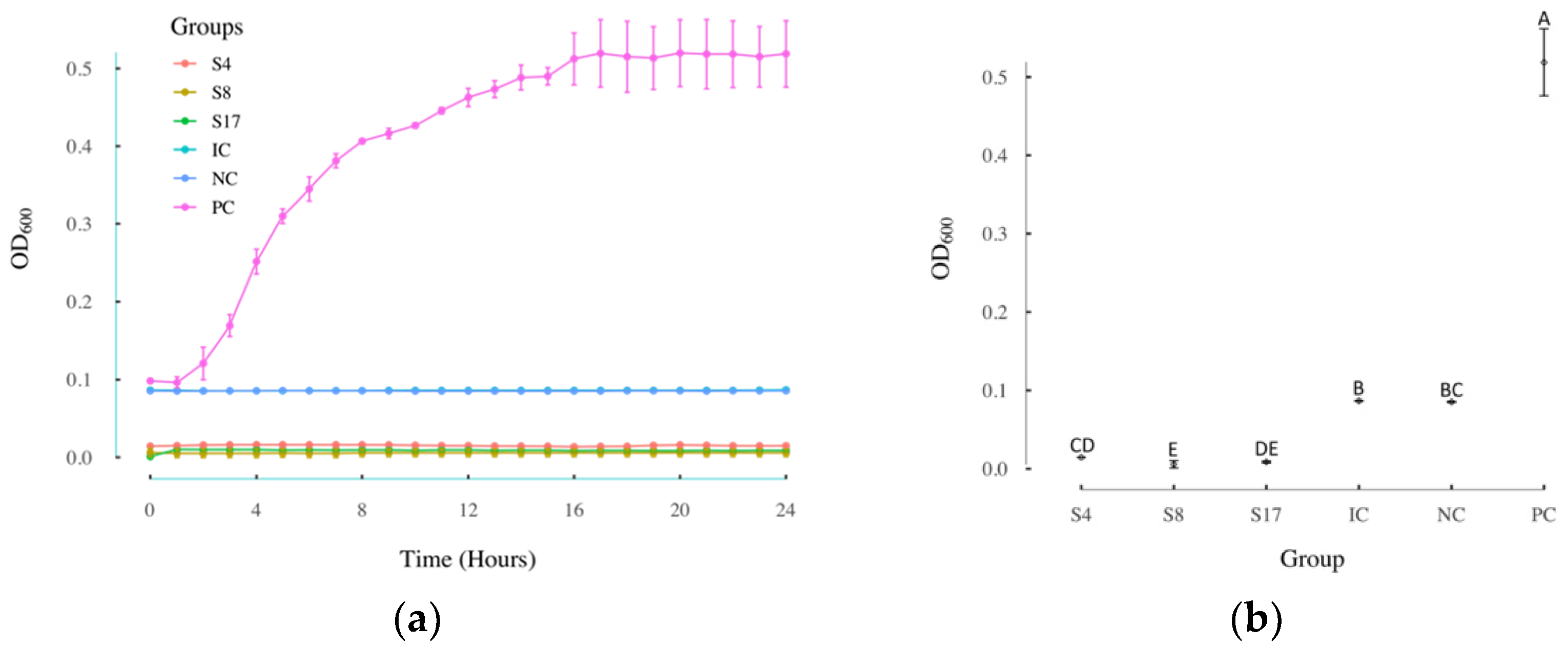 Antibiotics 11 00528 g004