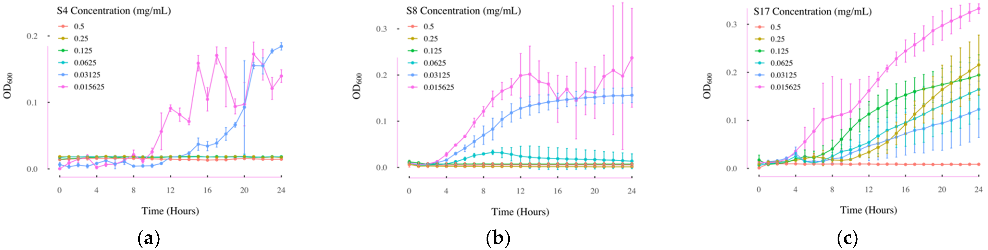 Antibiotics 11 00528 g005