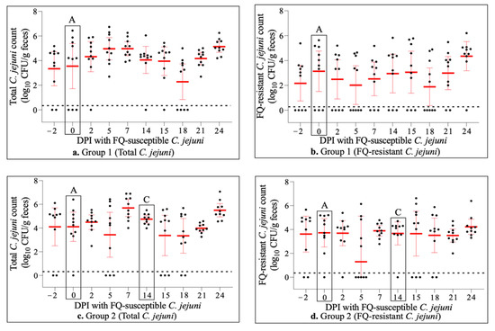 Antibiotics 11 00531 g001a Antibiotics 11 00531 g001a