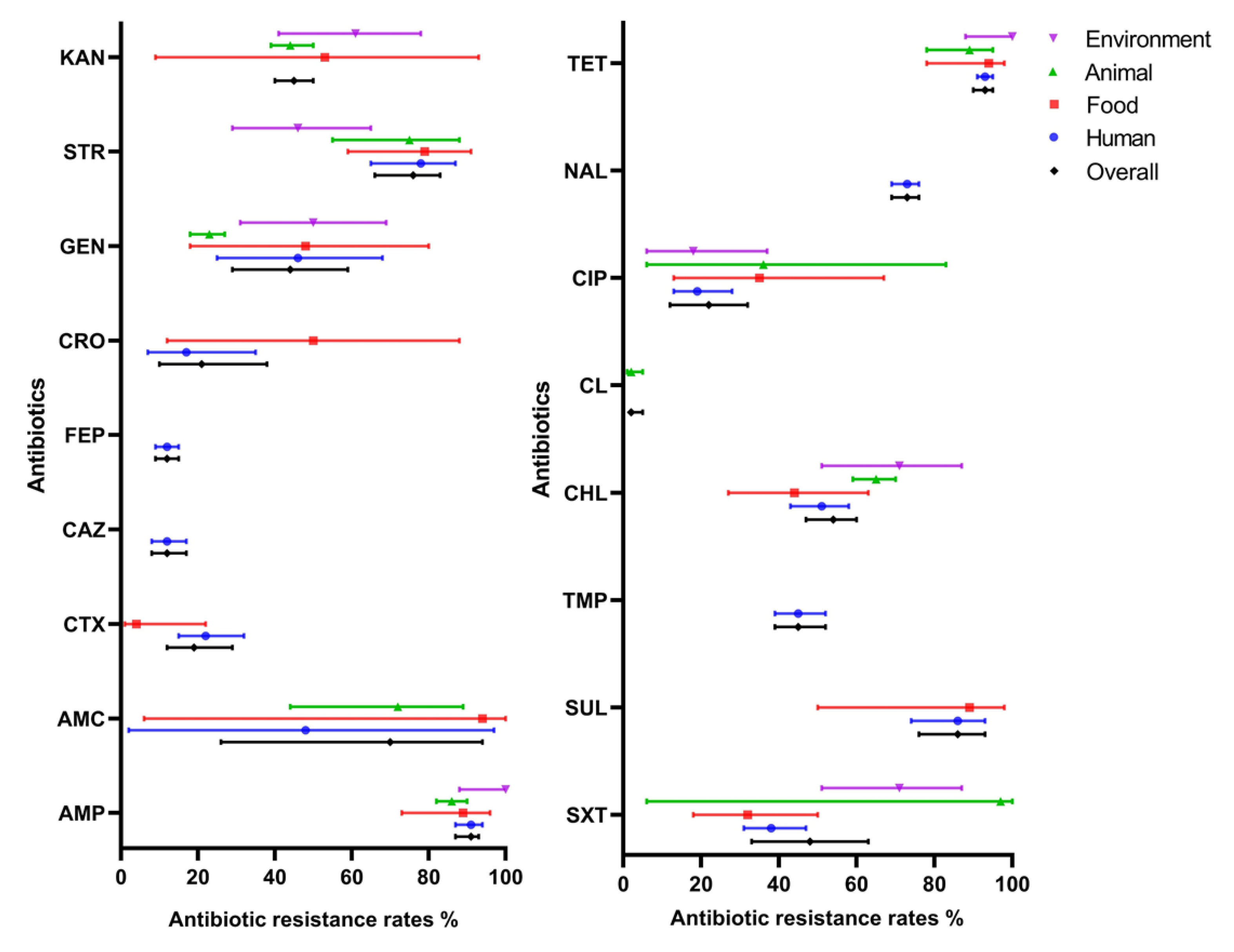 Antibiotics 11 00532 g003