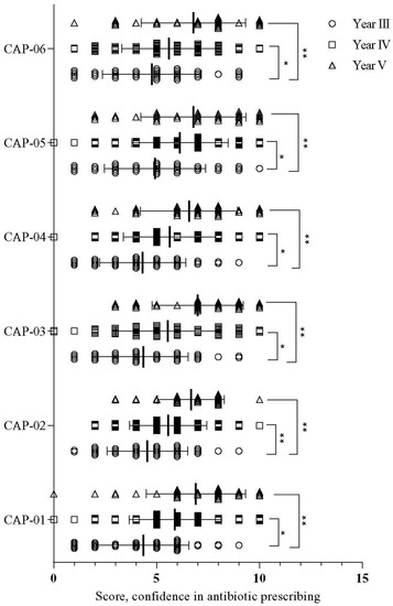 Antibiotics 11 00540 g002 550