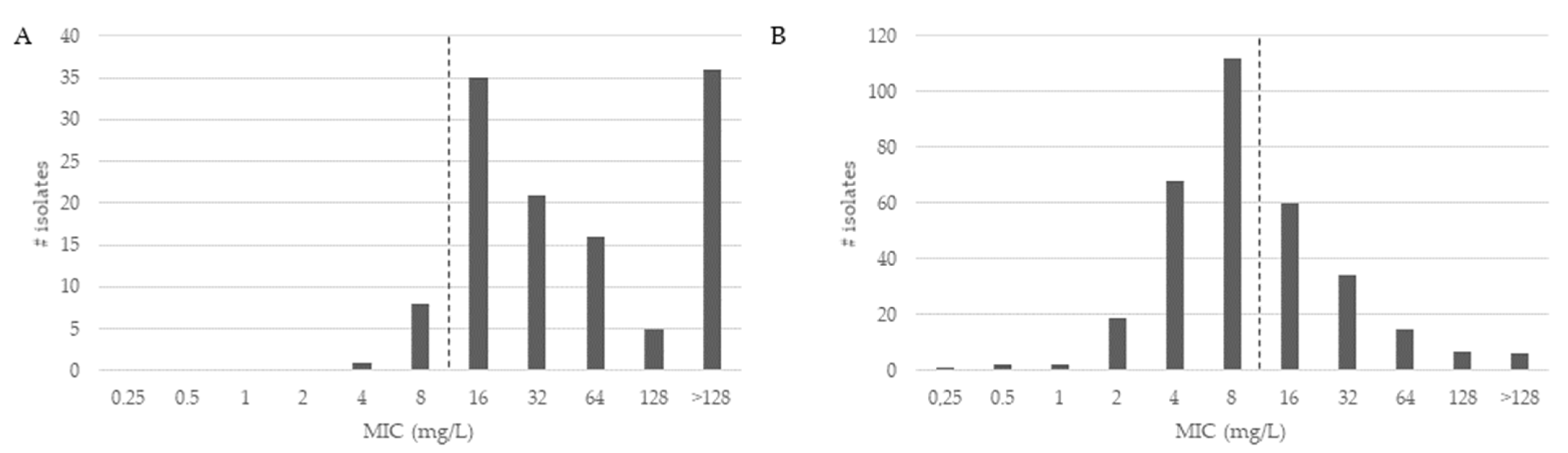 Antibiotics 11 00545 g001