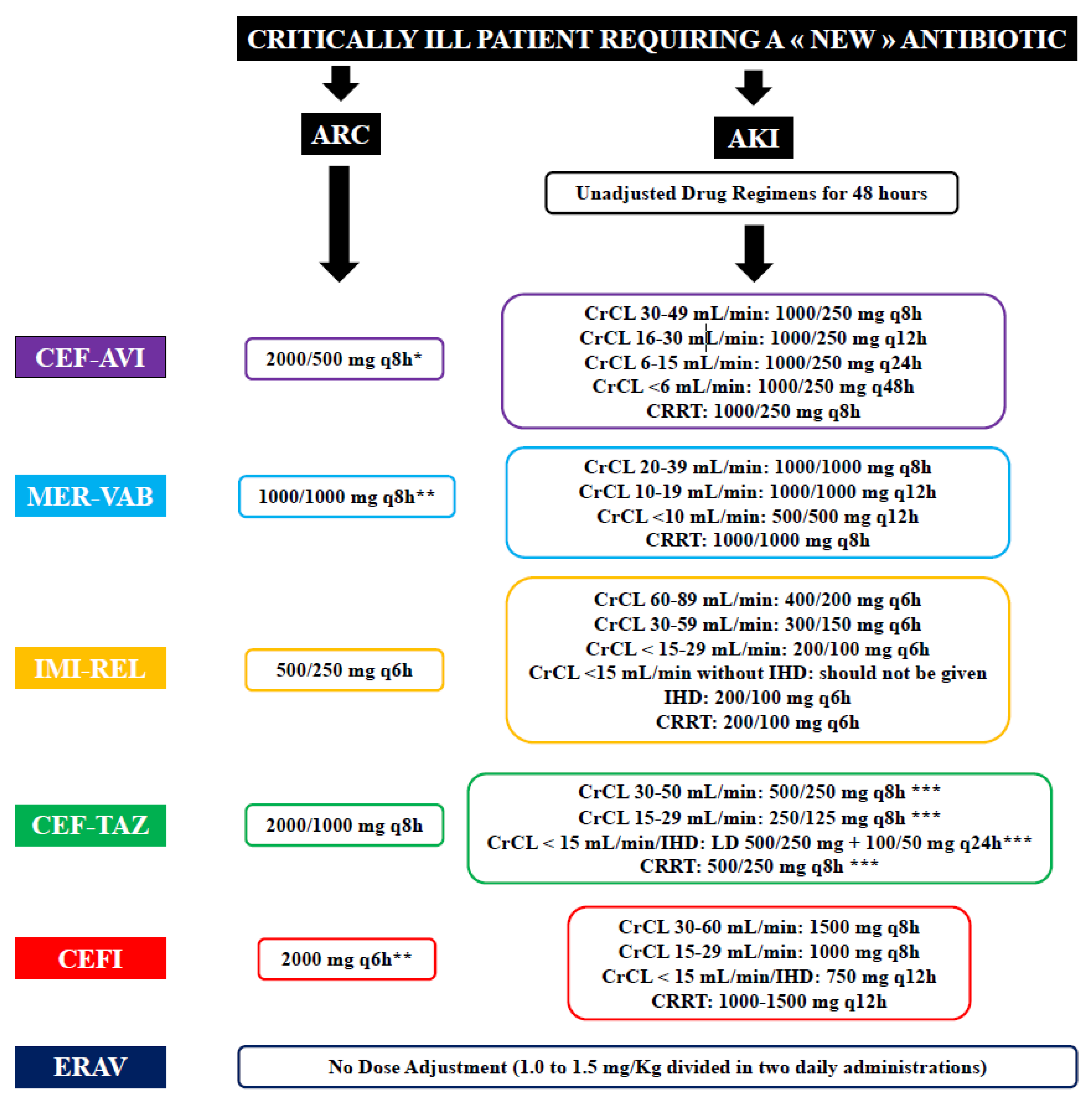 Antibiotics 11 00546 g001