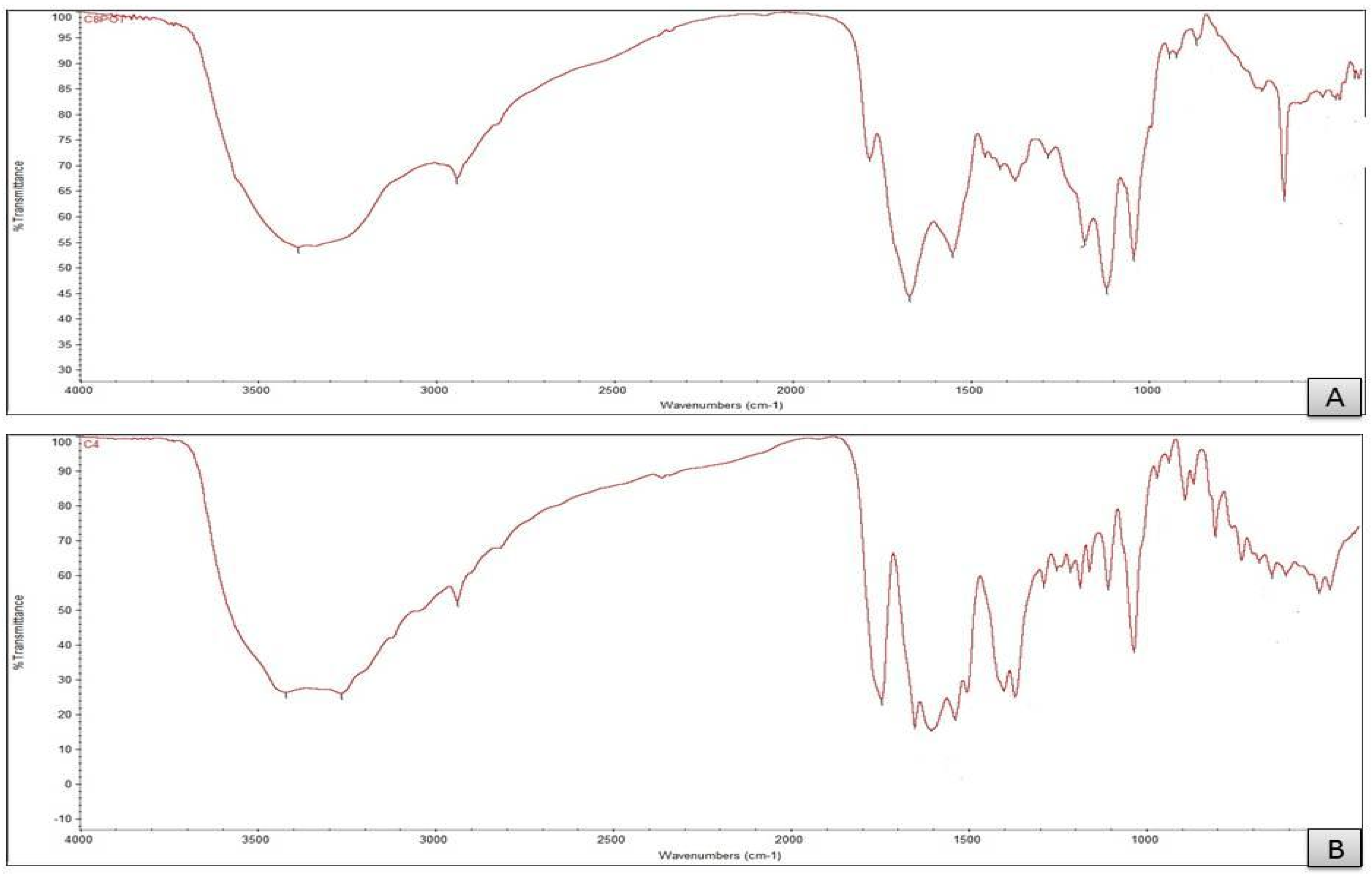 Antibiotics 11 00547 g002a