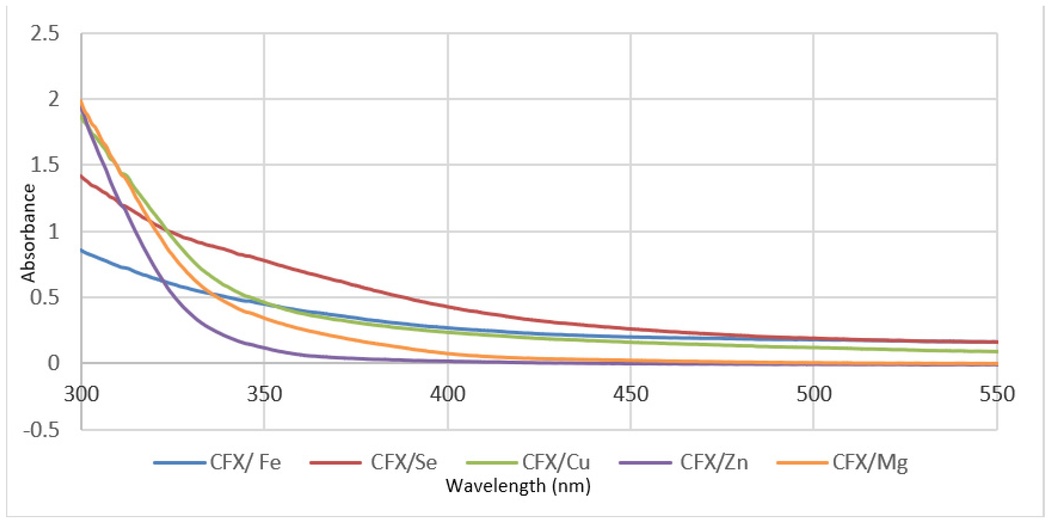 Antibiotics 11 00547 g003