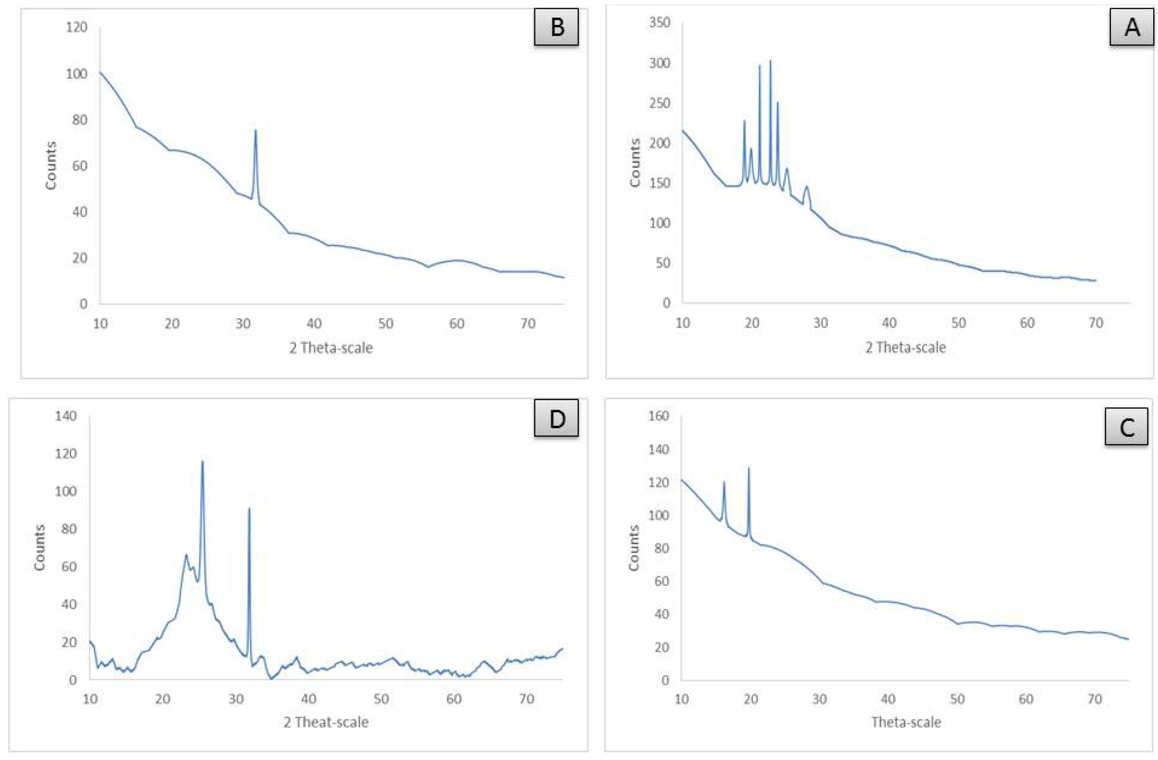 Antibiotics 11 00547 g005