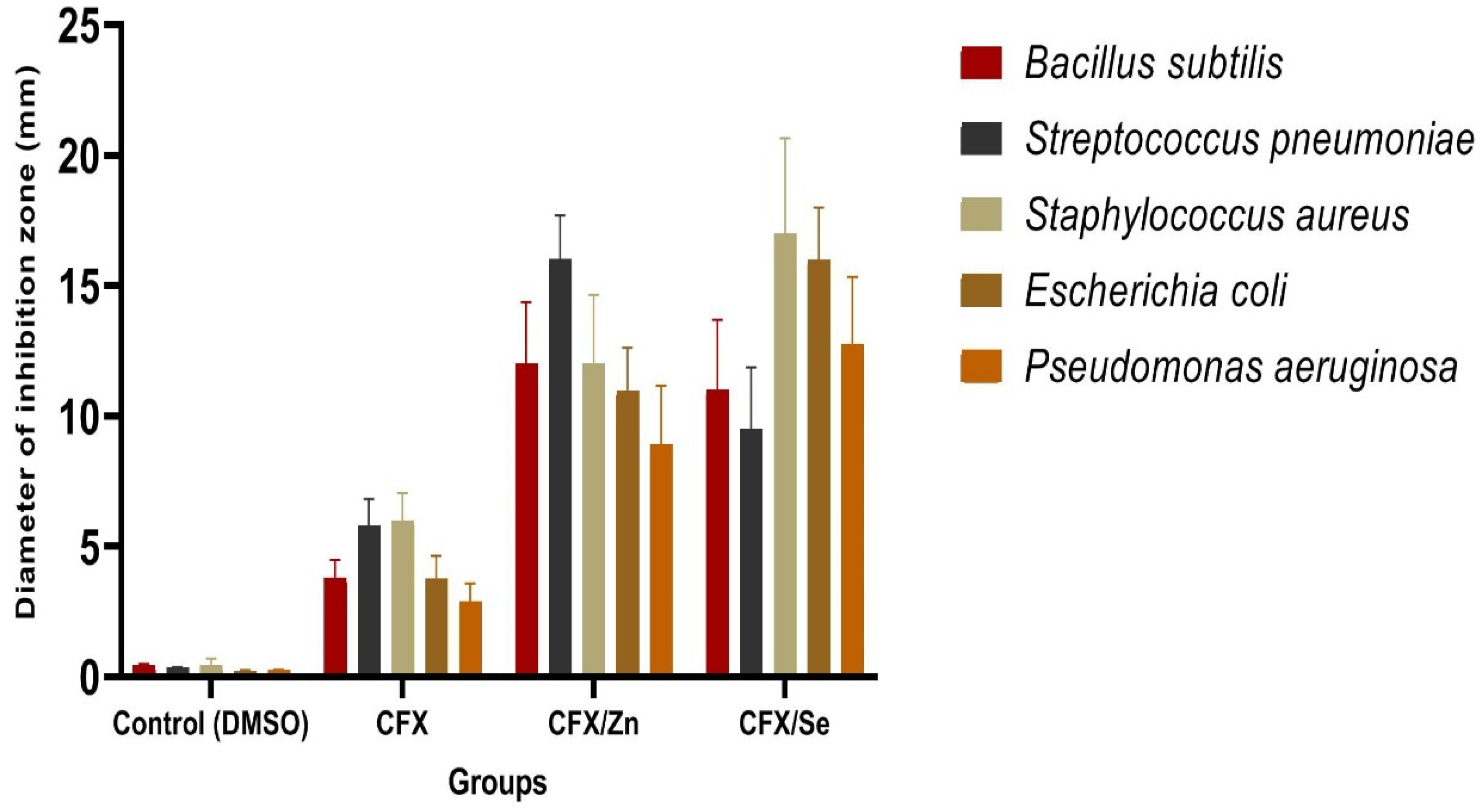 Antibiotics 11 00547 g009