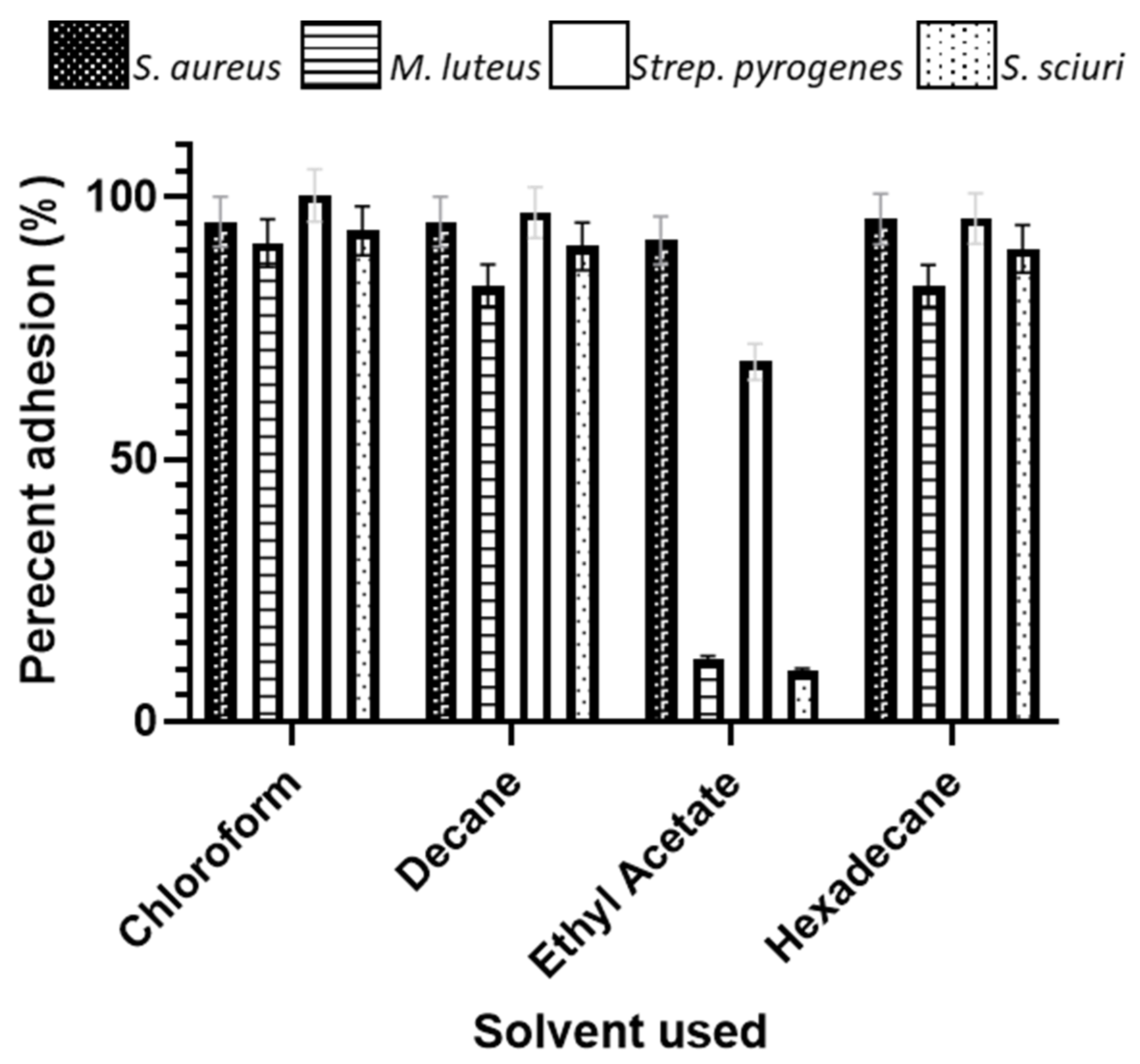 Antibiotics 11 00551 g009