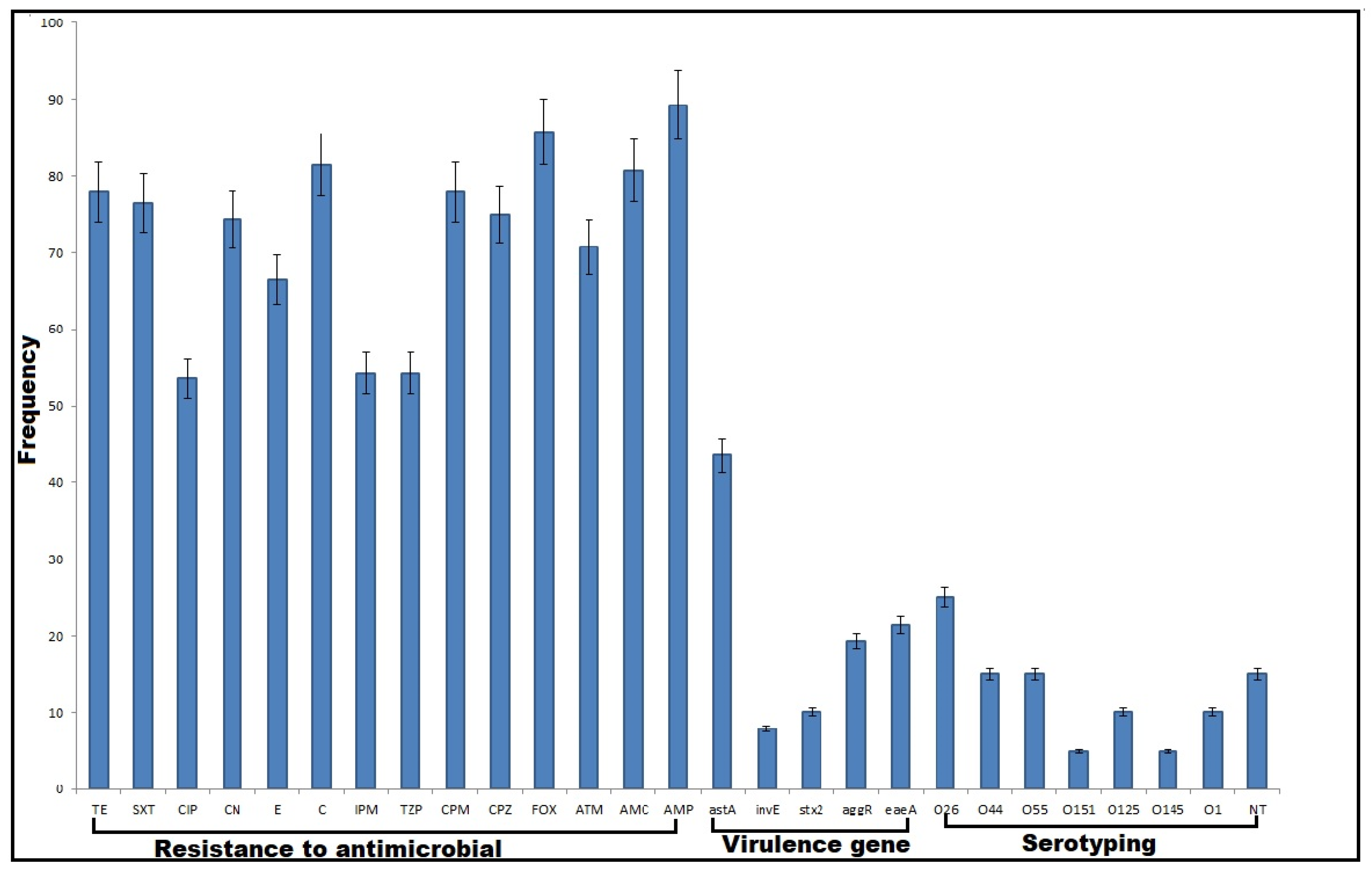 Antibiotics 11 00552 g001 Antibiotics 11 00552 g001