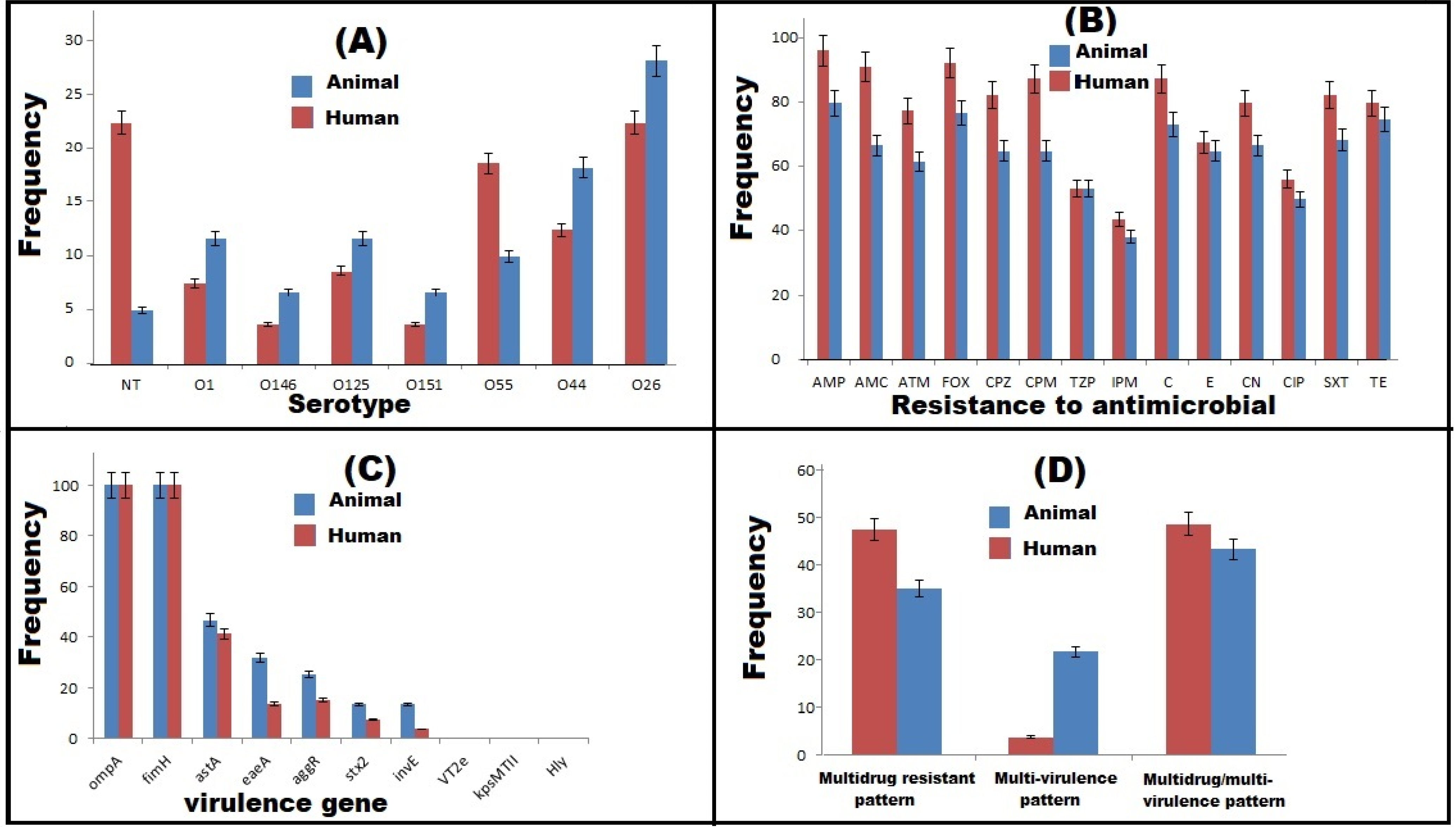 Antibiotics 11 00552 g002 Antibiotics 11 00552 g002