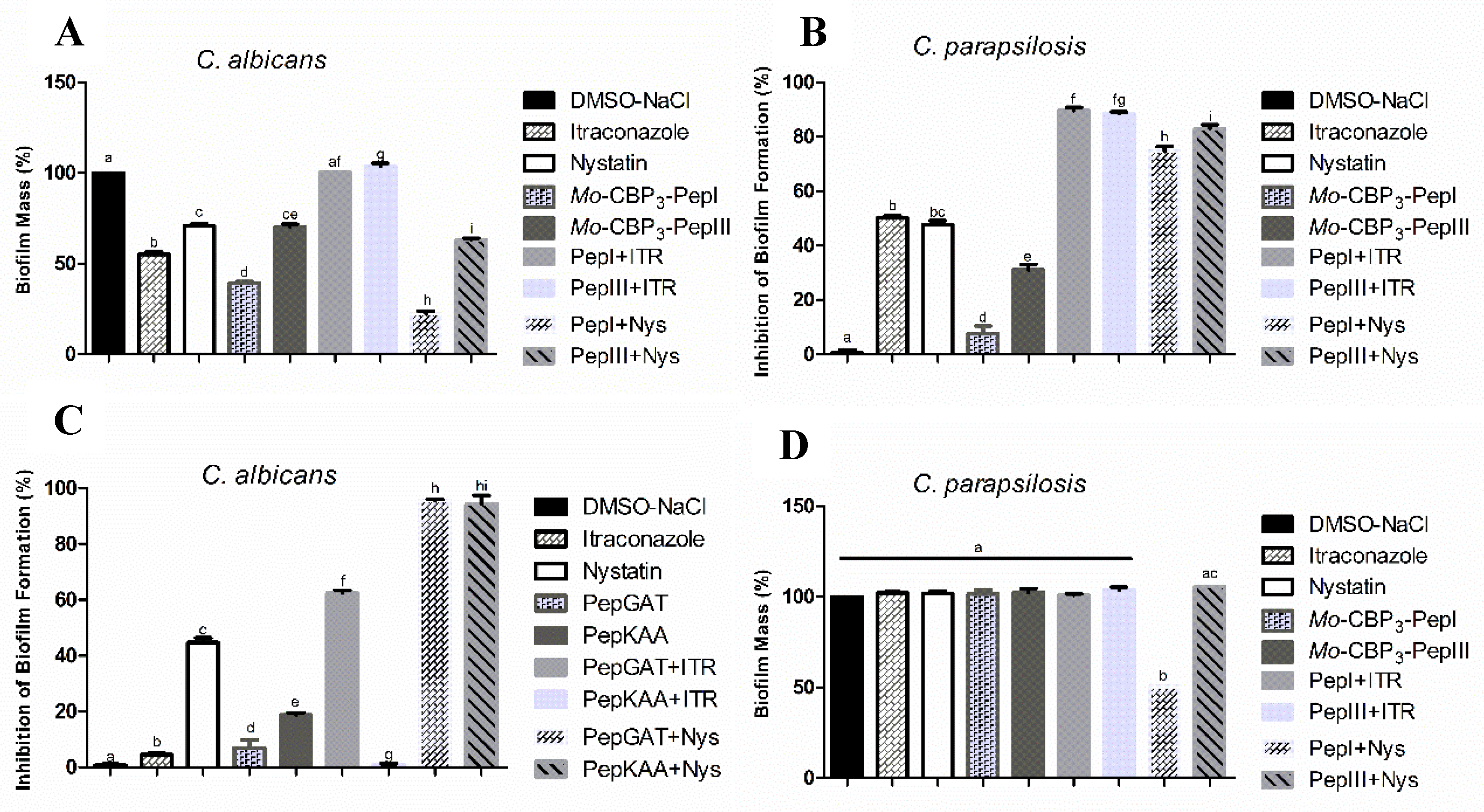 Antibiotics 11 00553 g001