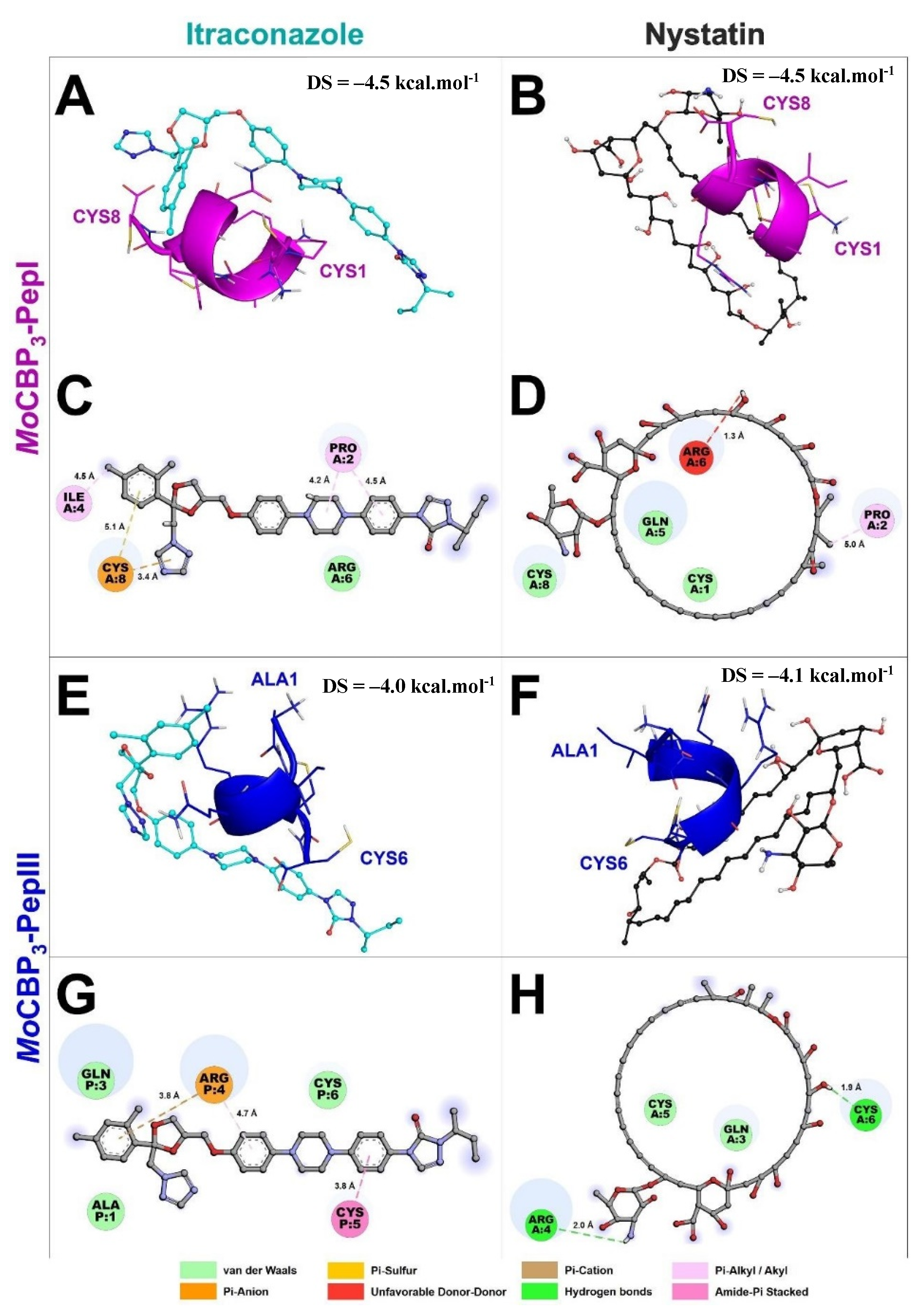 Antibiotics 11 00553 g010
