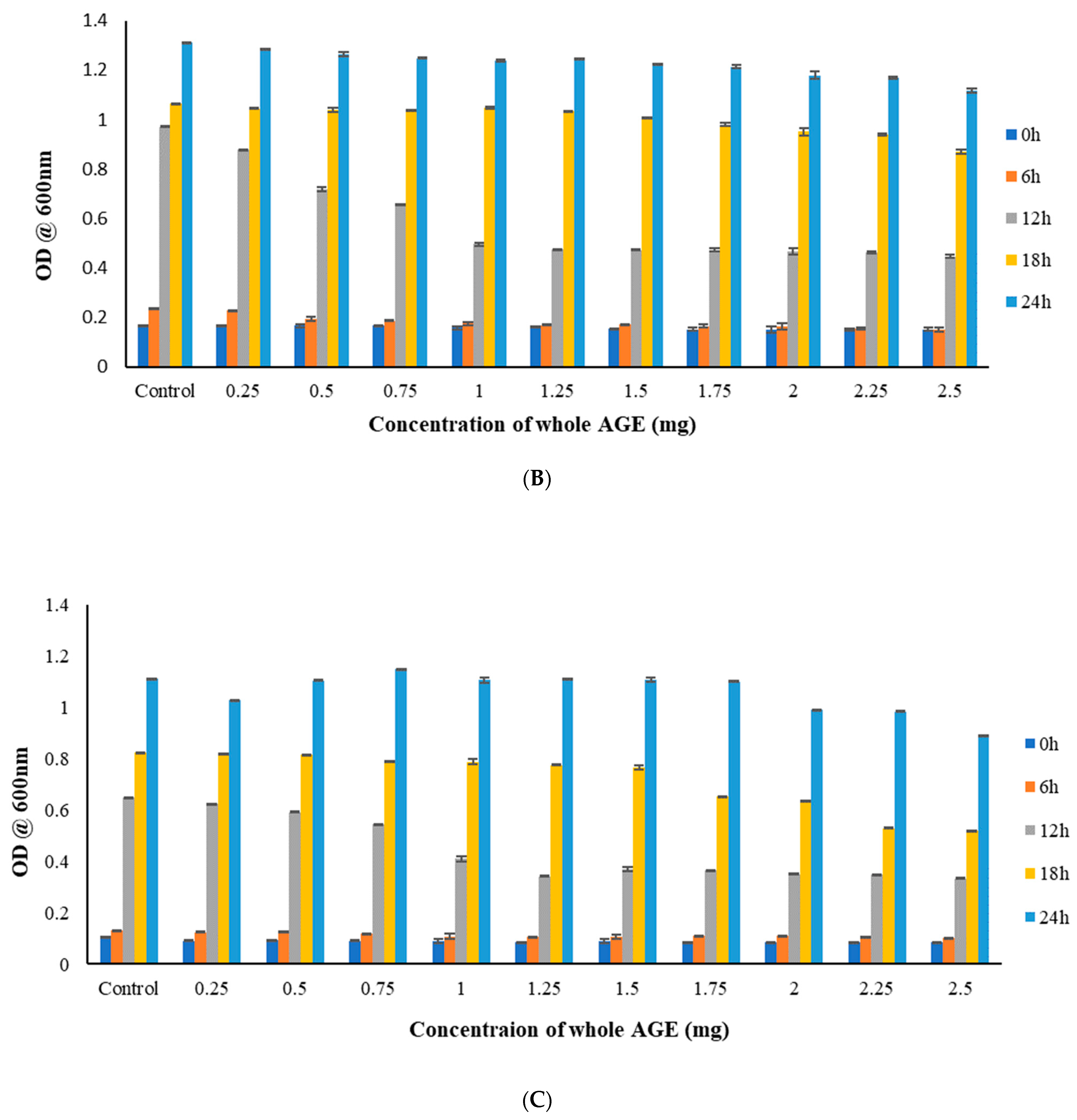 Antibiotics 11 00573 g002b Antibiotics 11 00573 g002b