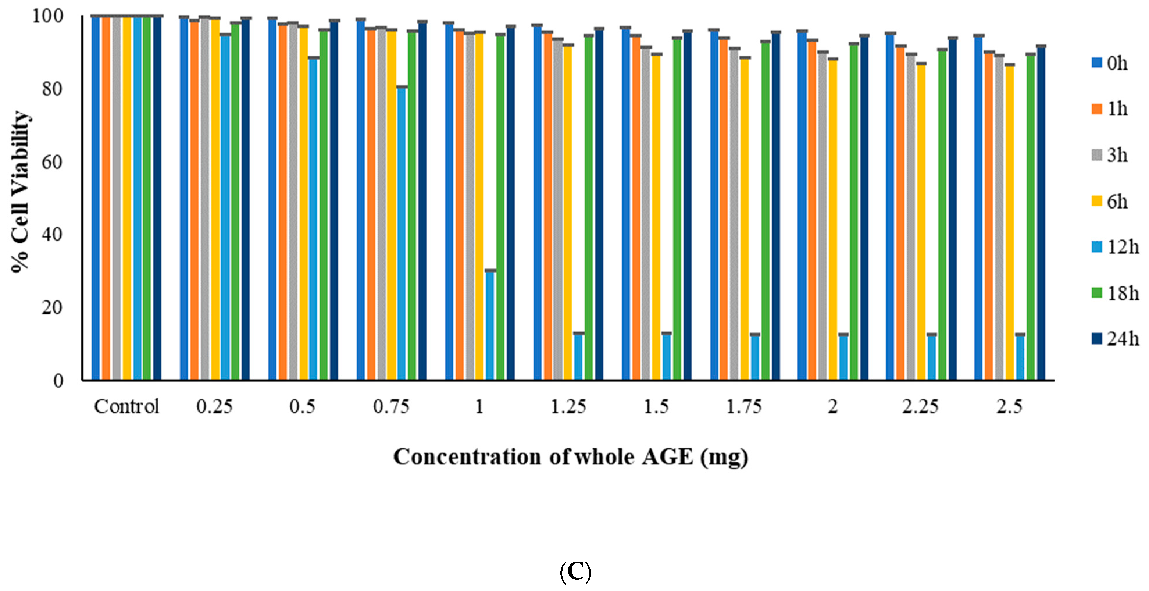 Antibiotics 11 00573 g003b Antibiotics 11 00573 g003b