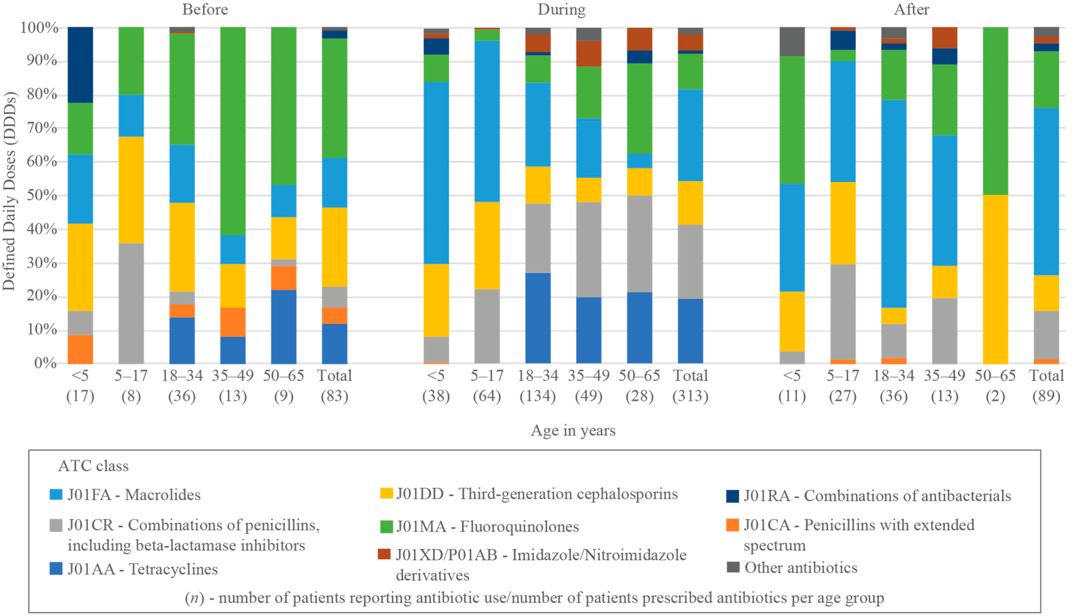 Antibiotics 11 00574 g002 Antibiotics 11 00574 g002