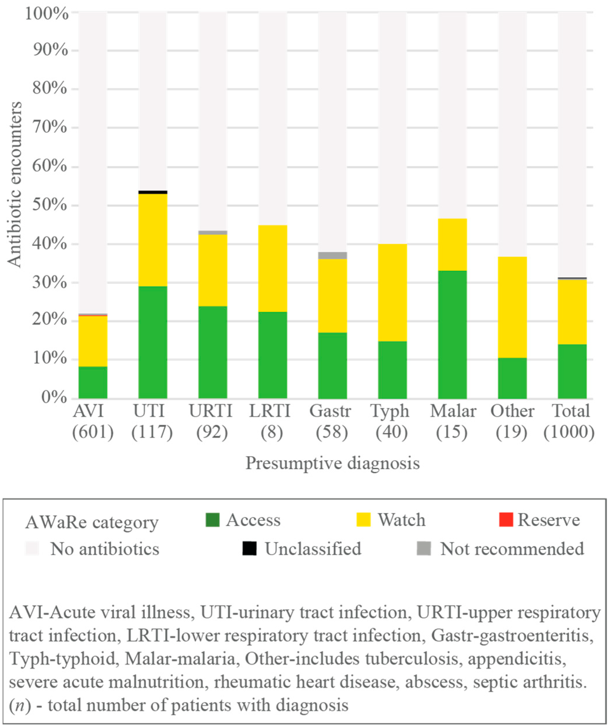 Antibiotics 11 00574 g003 Antibiotics 11 00574 g003