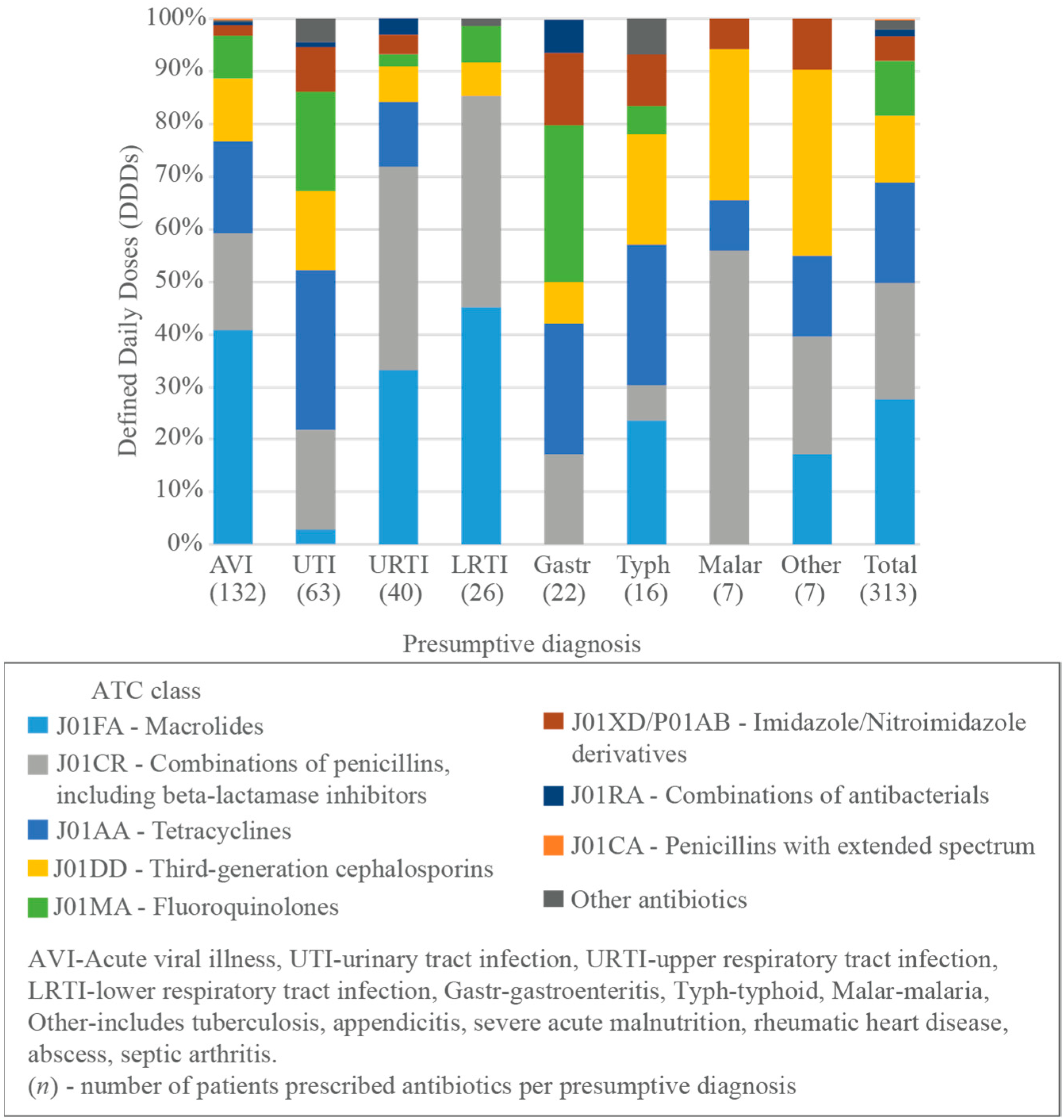 Antibiotics 11 00574 g004 Antibiotics 11 00574 g004
