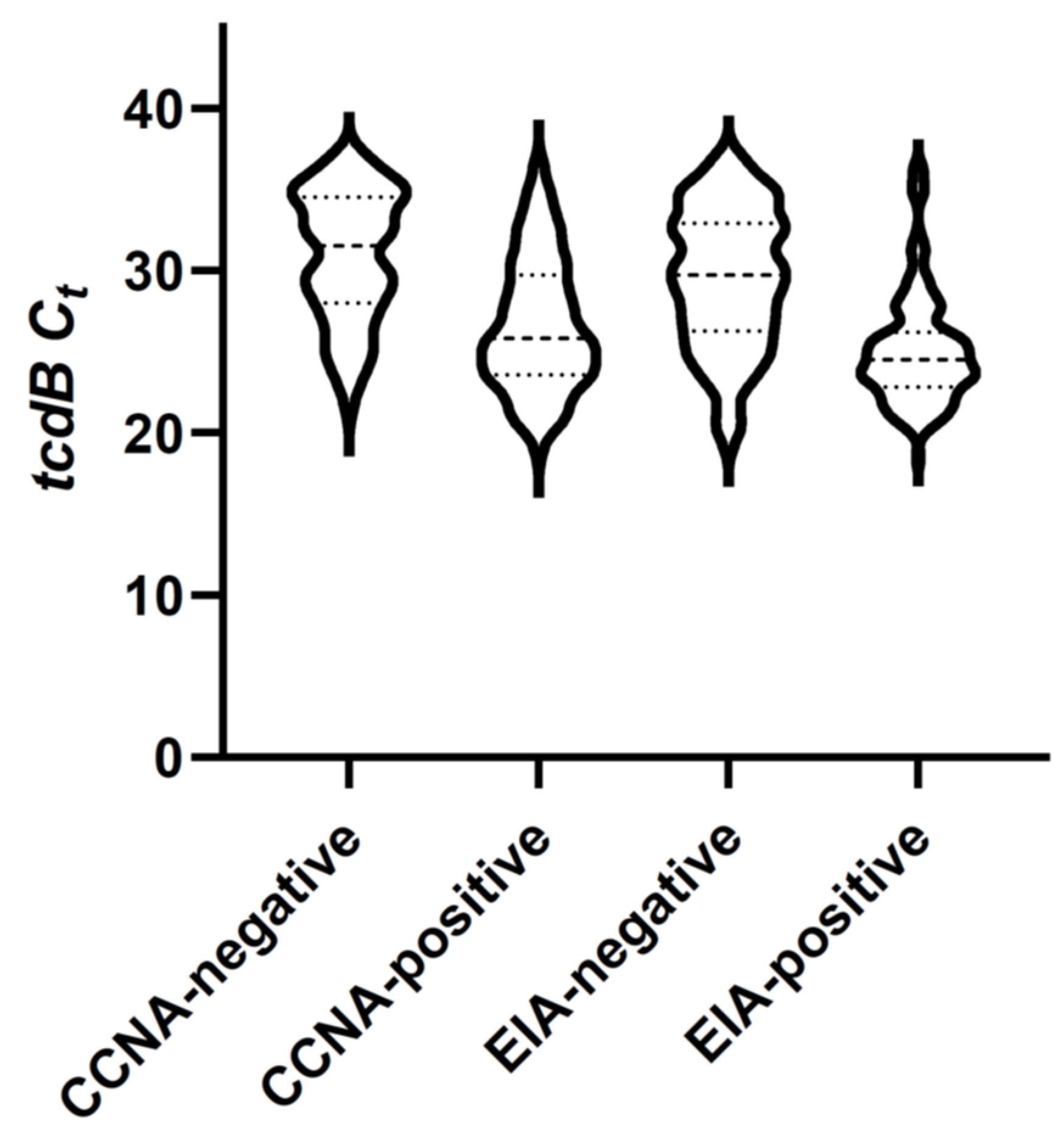 Antibiotics 11 00576 g001