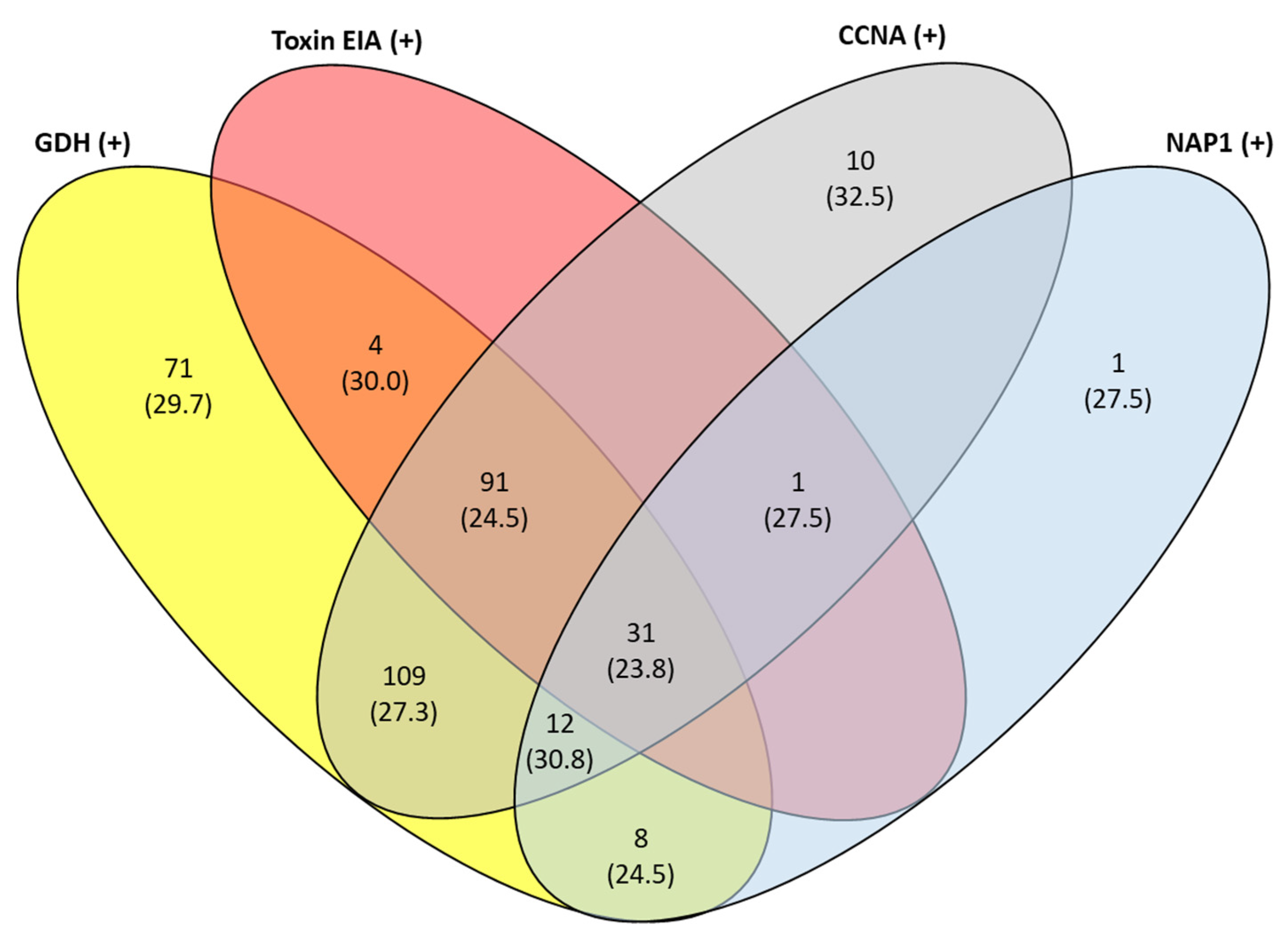 Antibiotics 11 00576 g002
