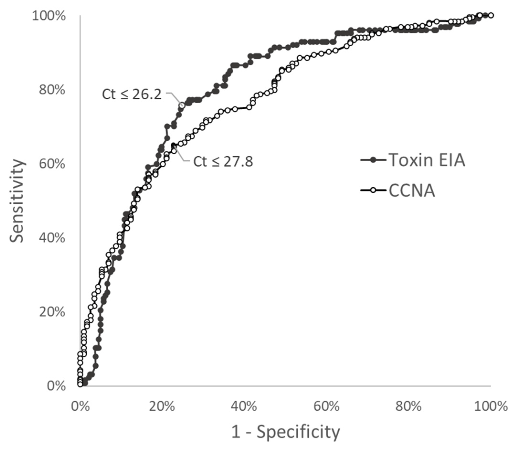 Antibiotics 11 00576 g003