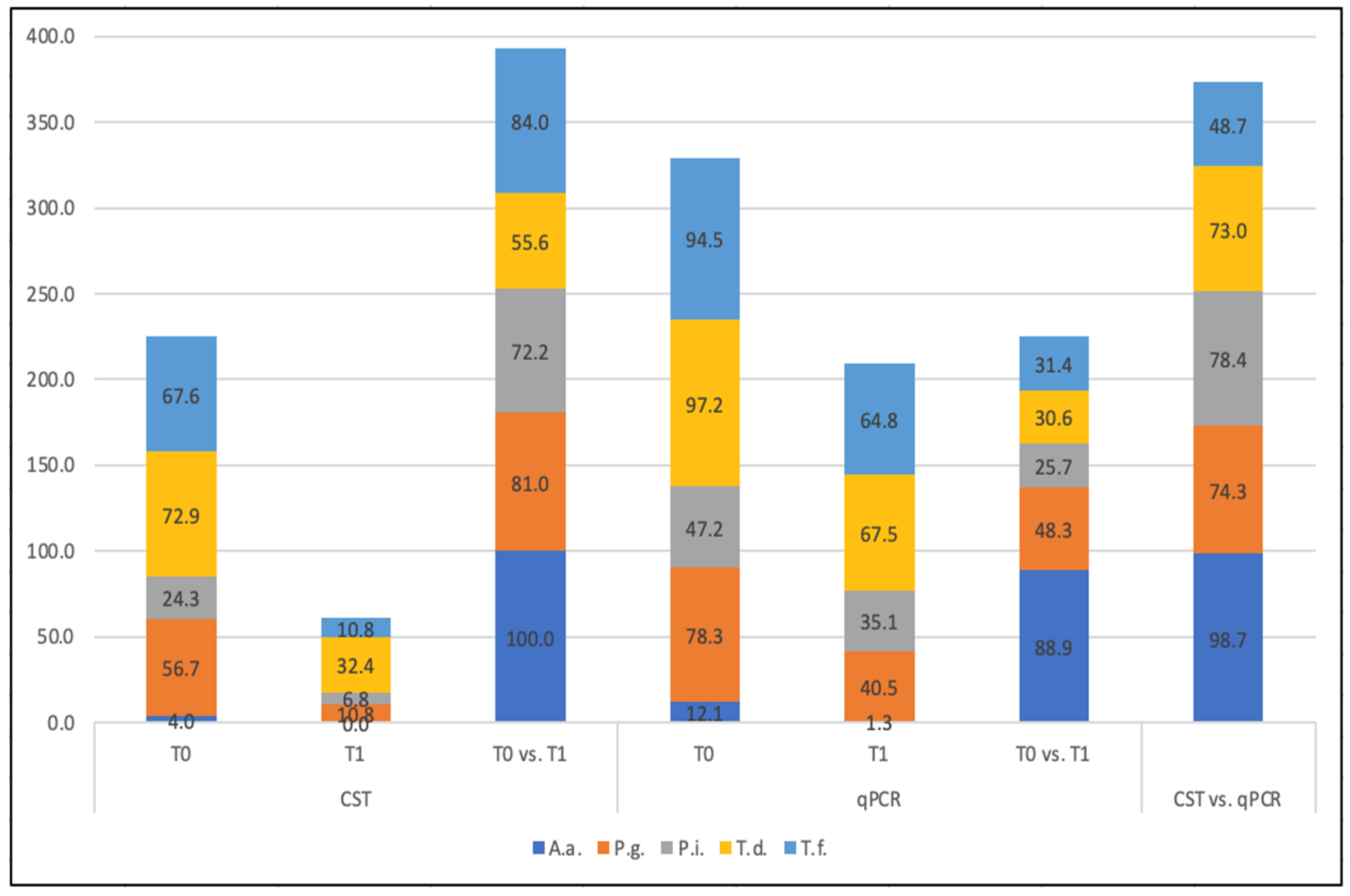 Antibiotics 11 00577 g001