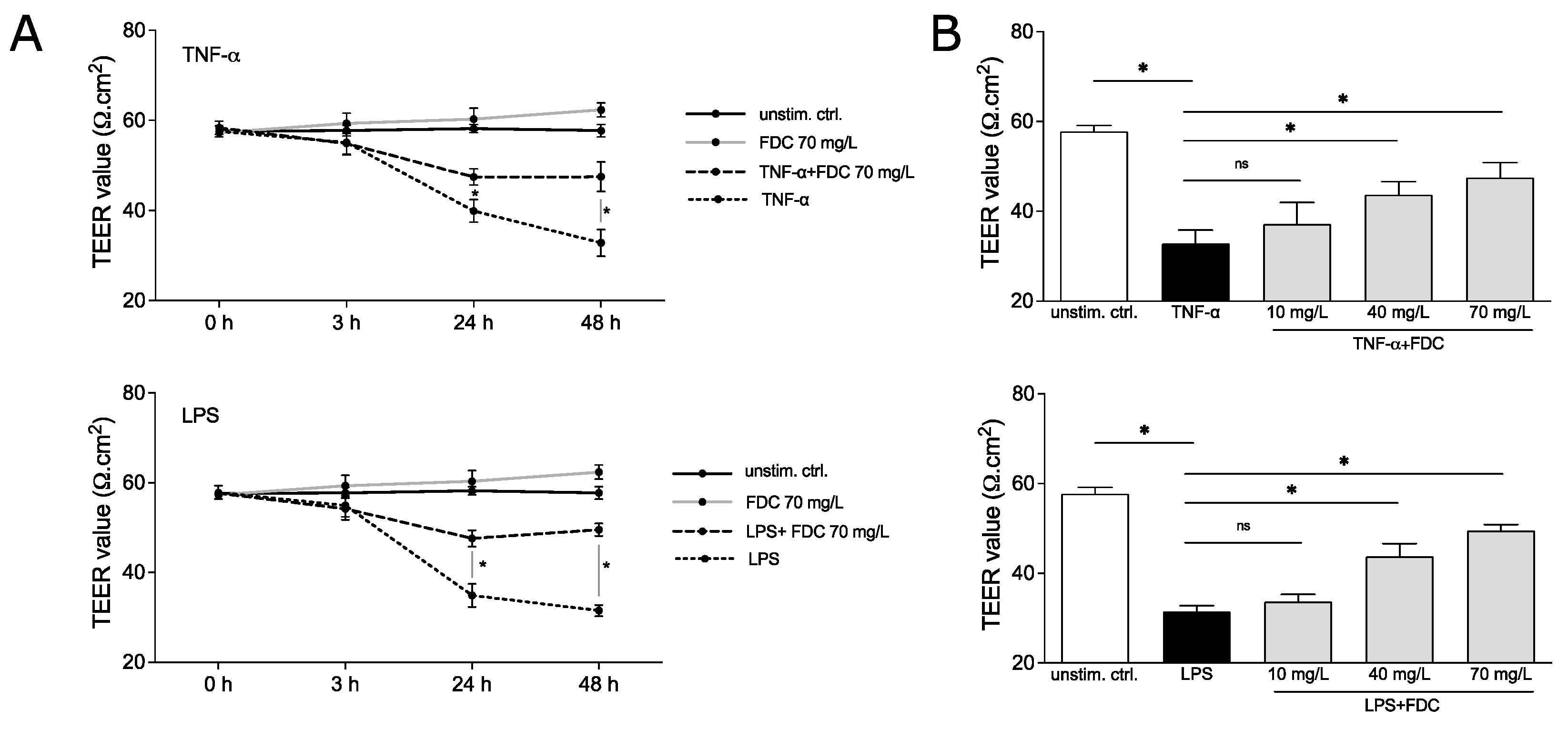 Antibiotics 11 00581 g002 Antibiotics 11 00581 g002