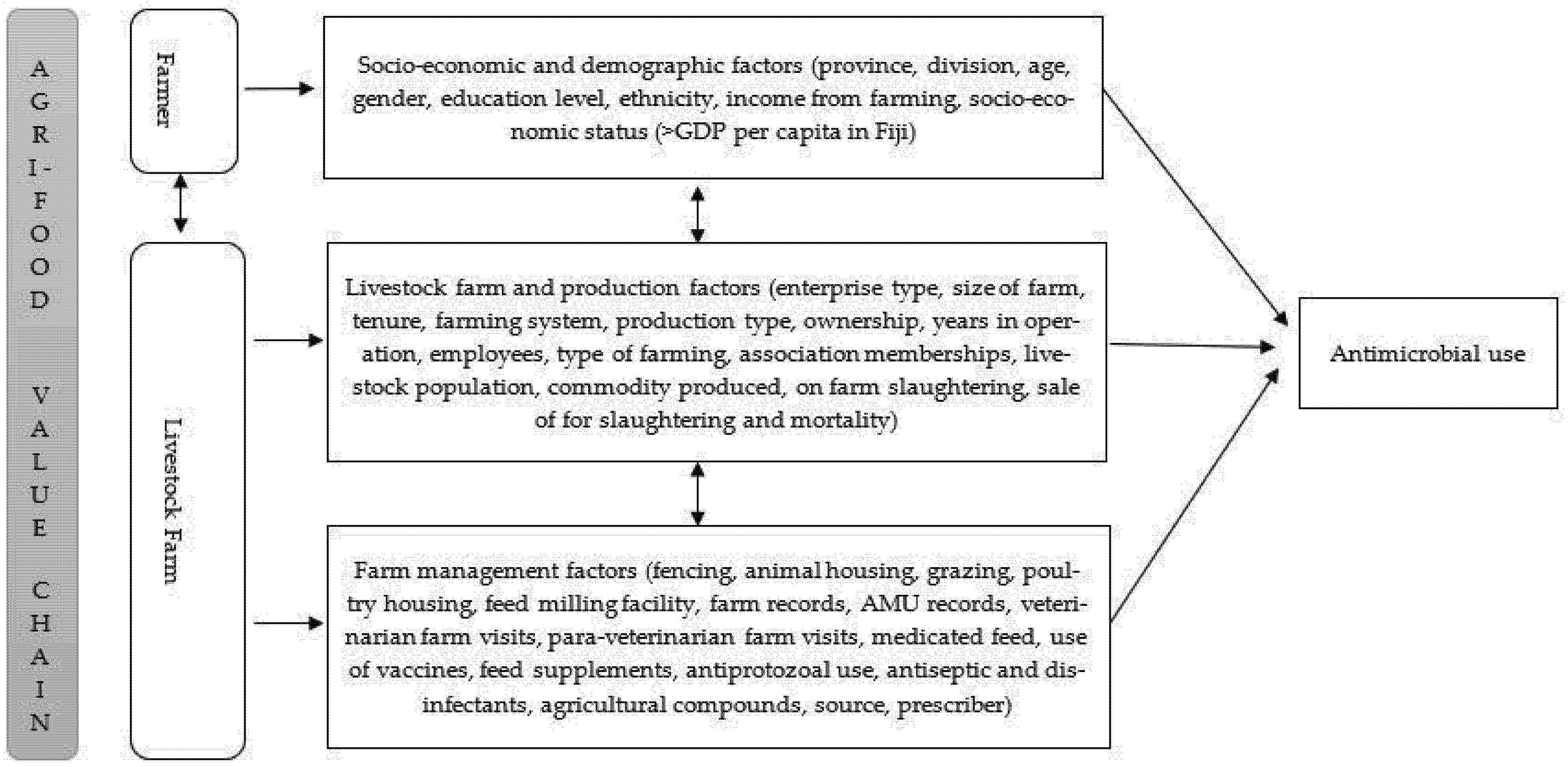 Antibiotics 11 00587 g001