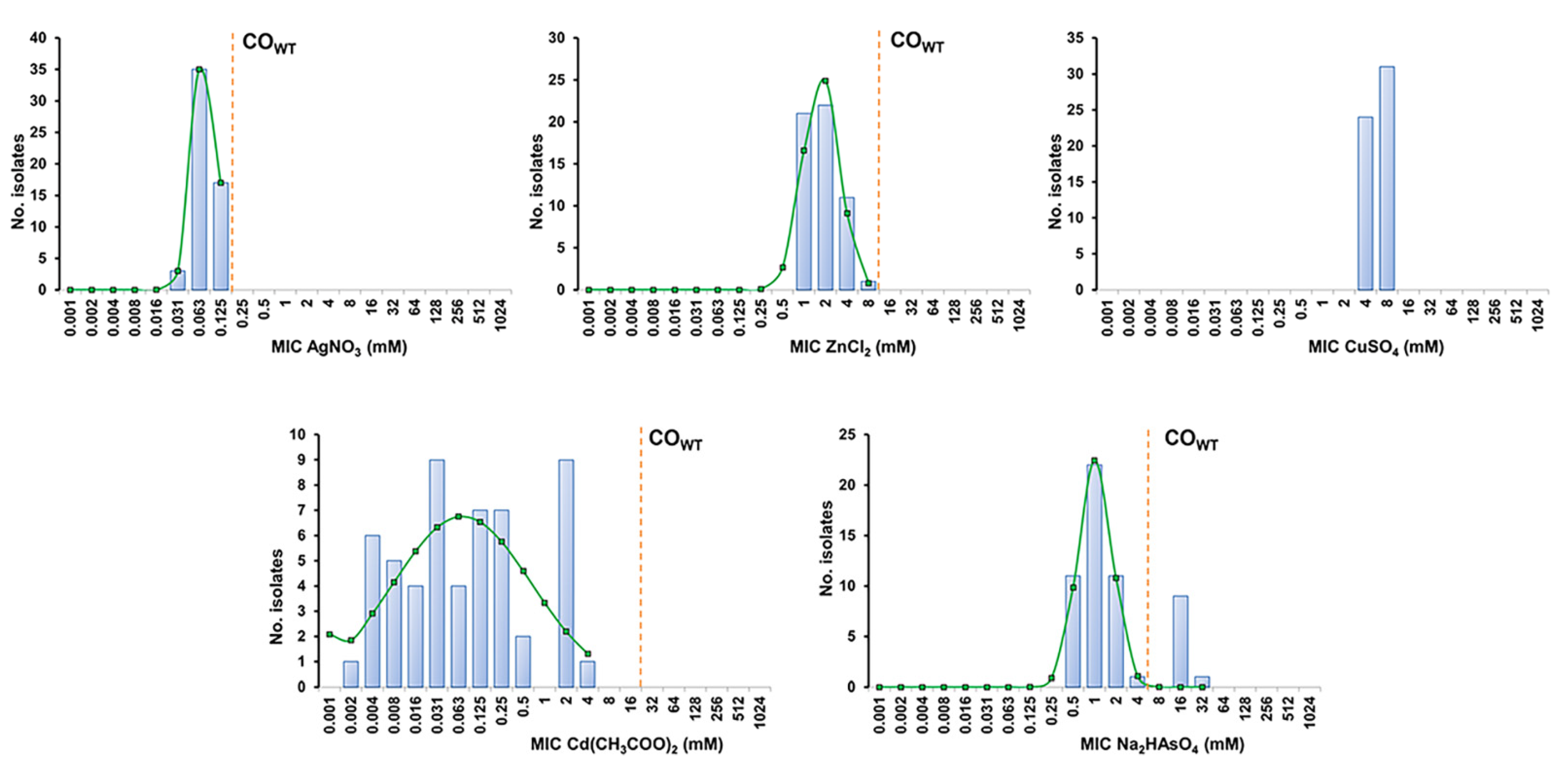 Antibiotics 11 00599 g001 Antibiotics 11 00599 g001