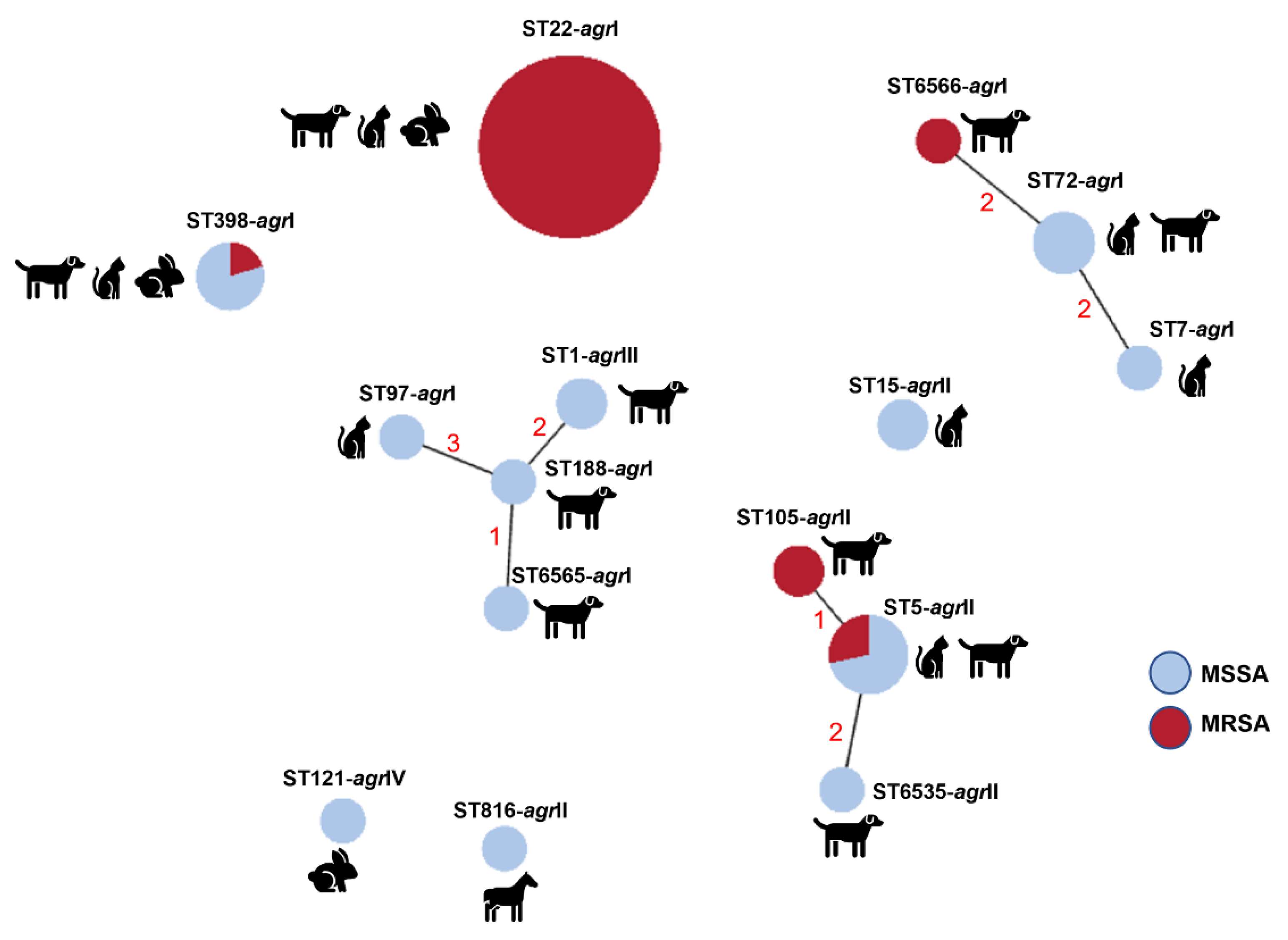 Antibiotics 11 00599 g003 Antibiotics 11 00599 g003