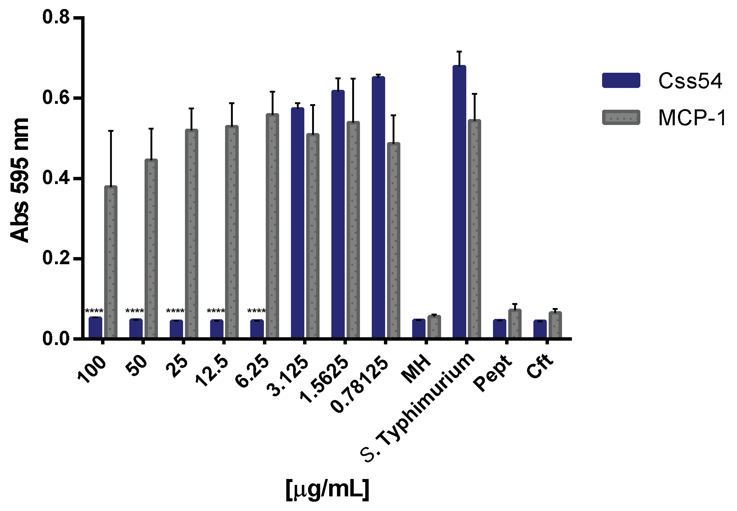 Antibiotics 11 00607 g001