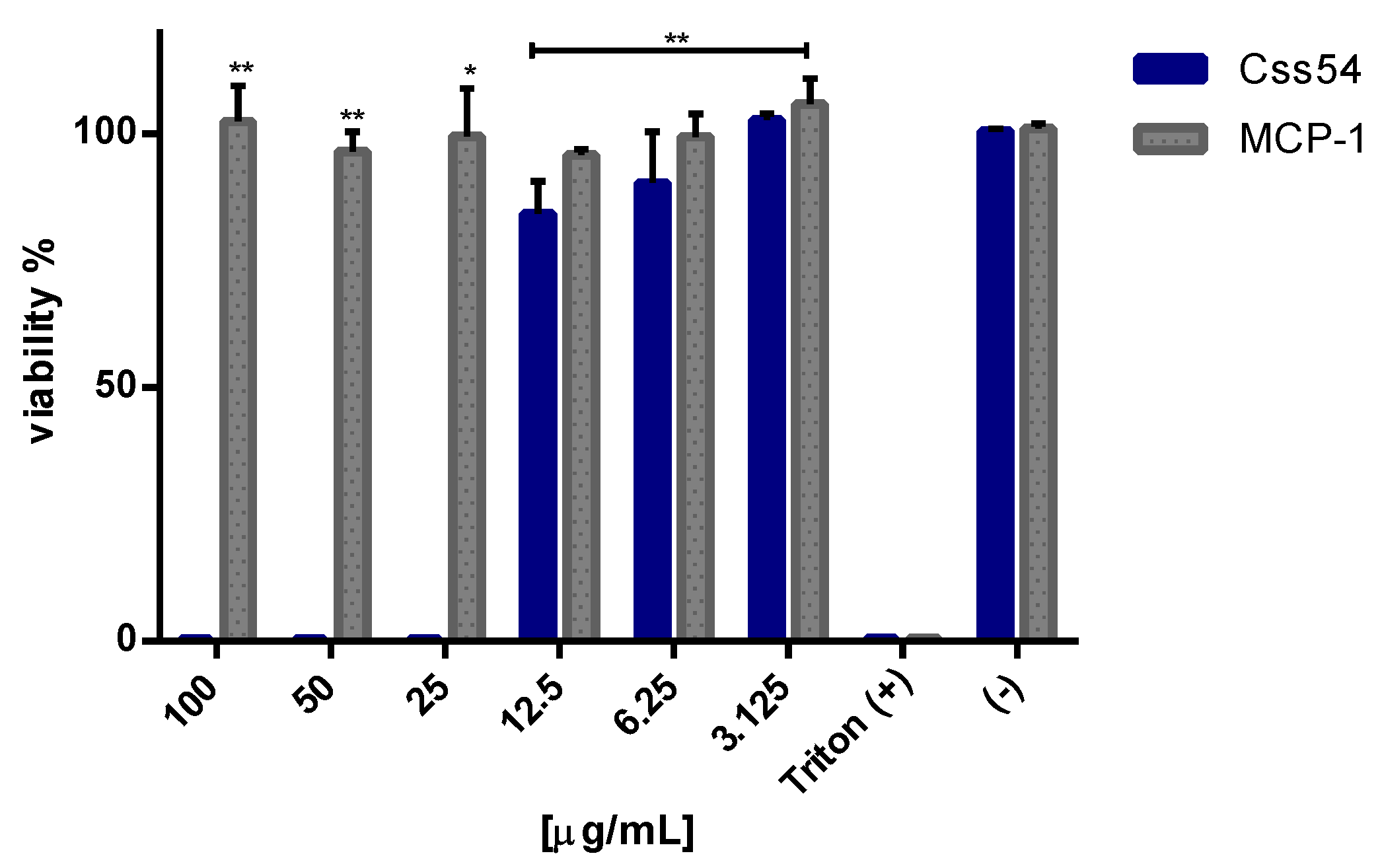 Antibiotics 11 00607 g002