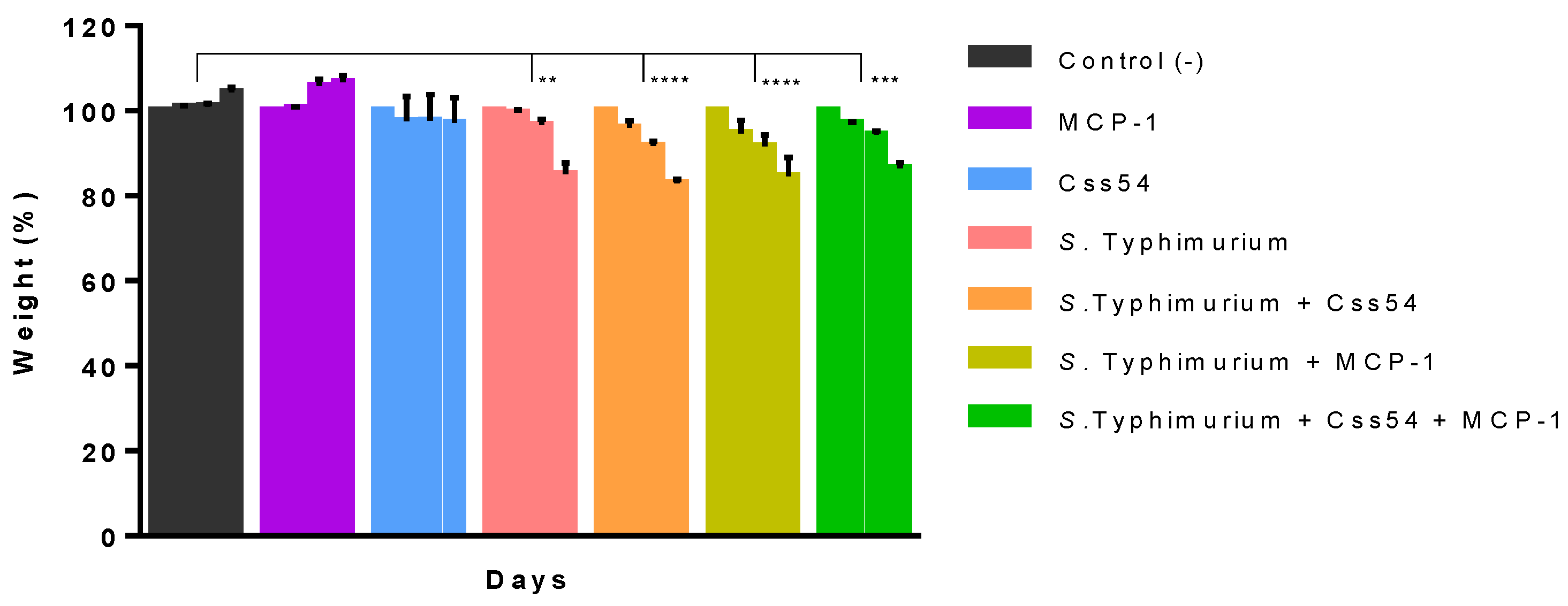 Antibiotics 11 00607 g007