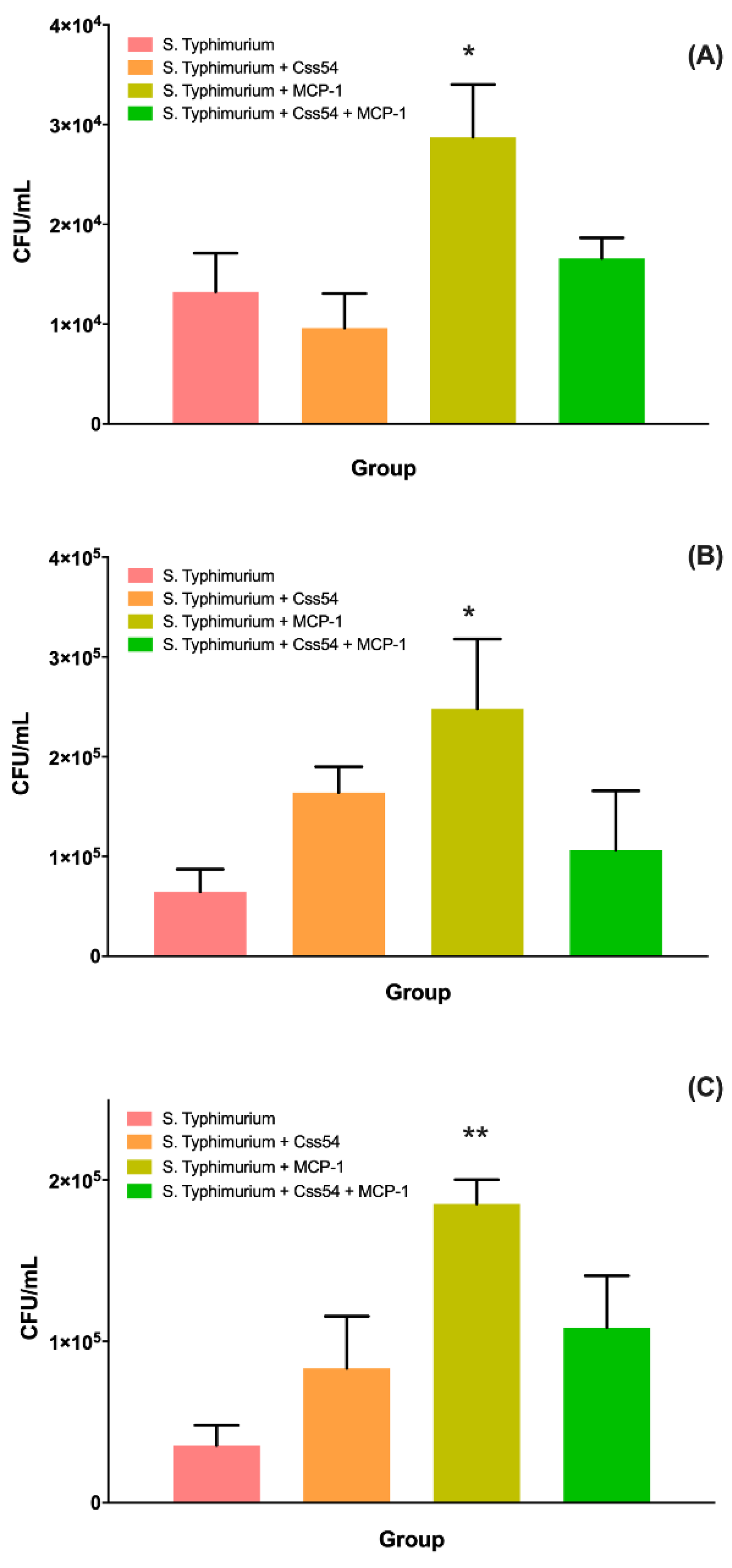 Antibiotics 11 00607 g008