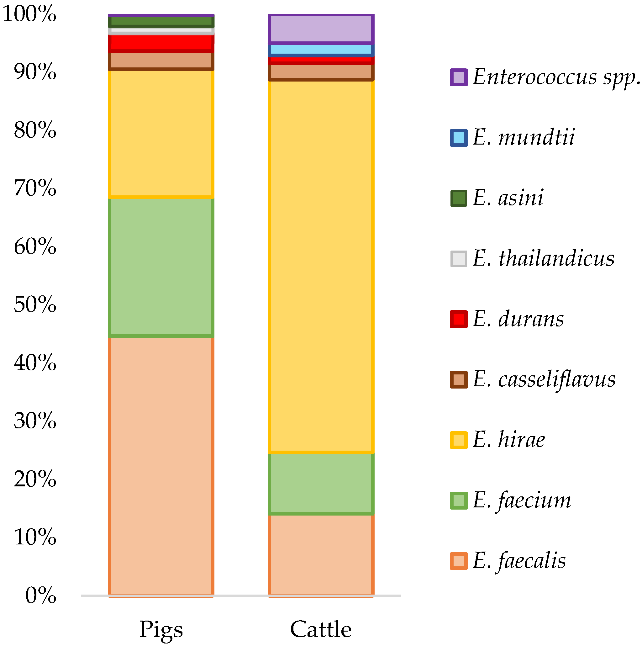 Antibiotics 11 00615 g001