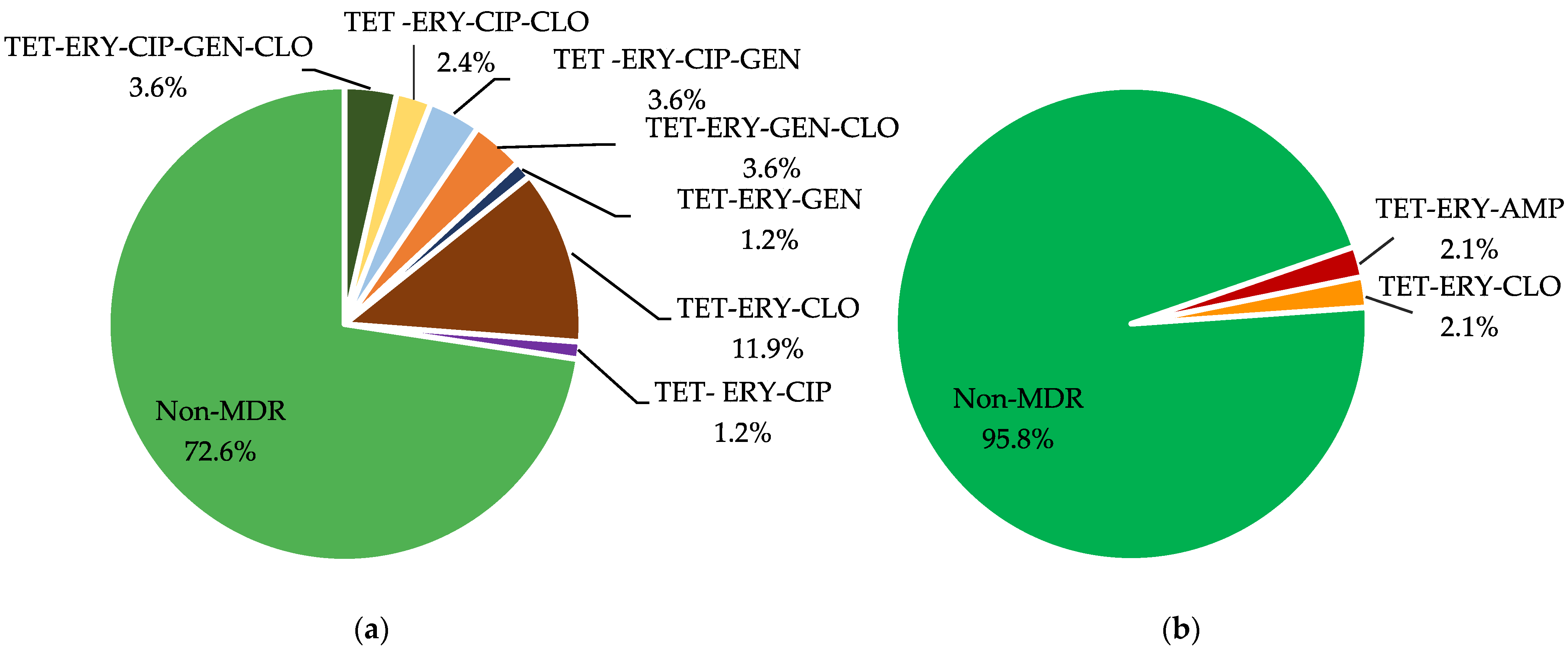 Antibiotics 11 00615 g002