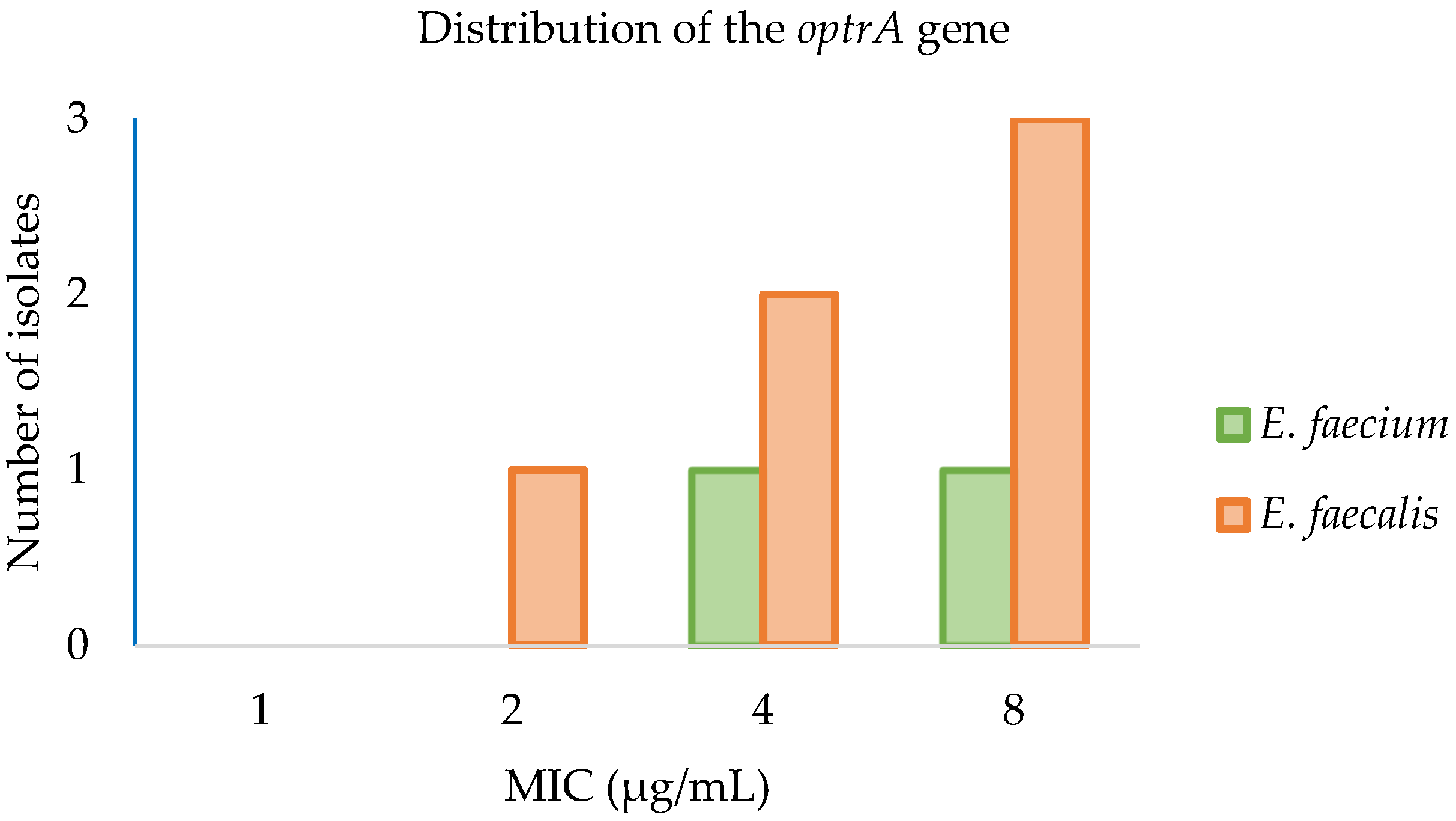 Antibiotics 11 00615 g003
