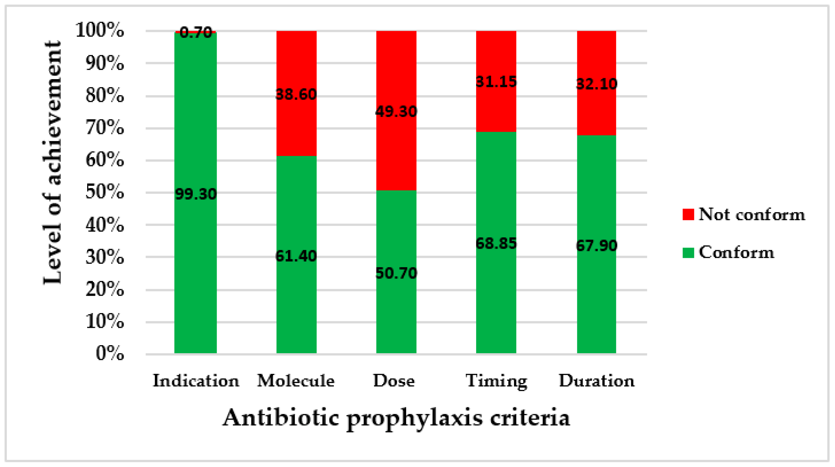 Antibiotics 11 00617 g001 Antibiotics 11 00617 g001
