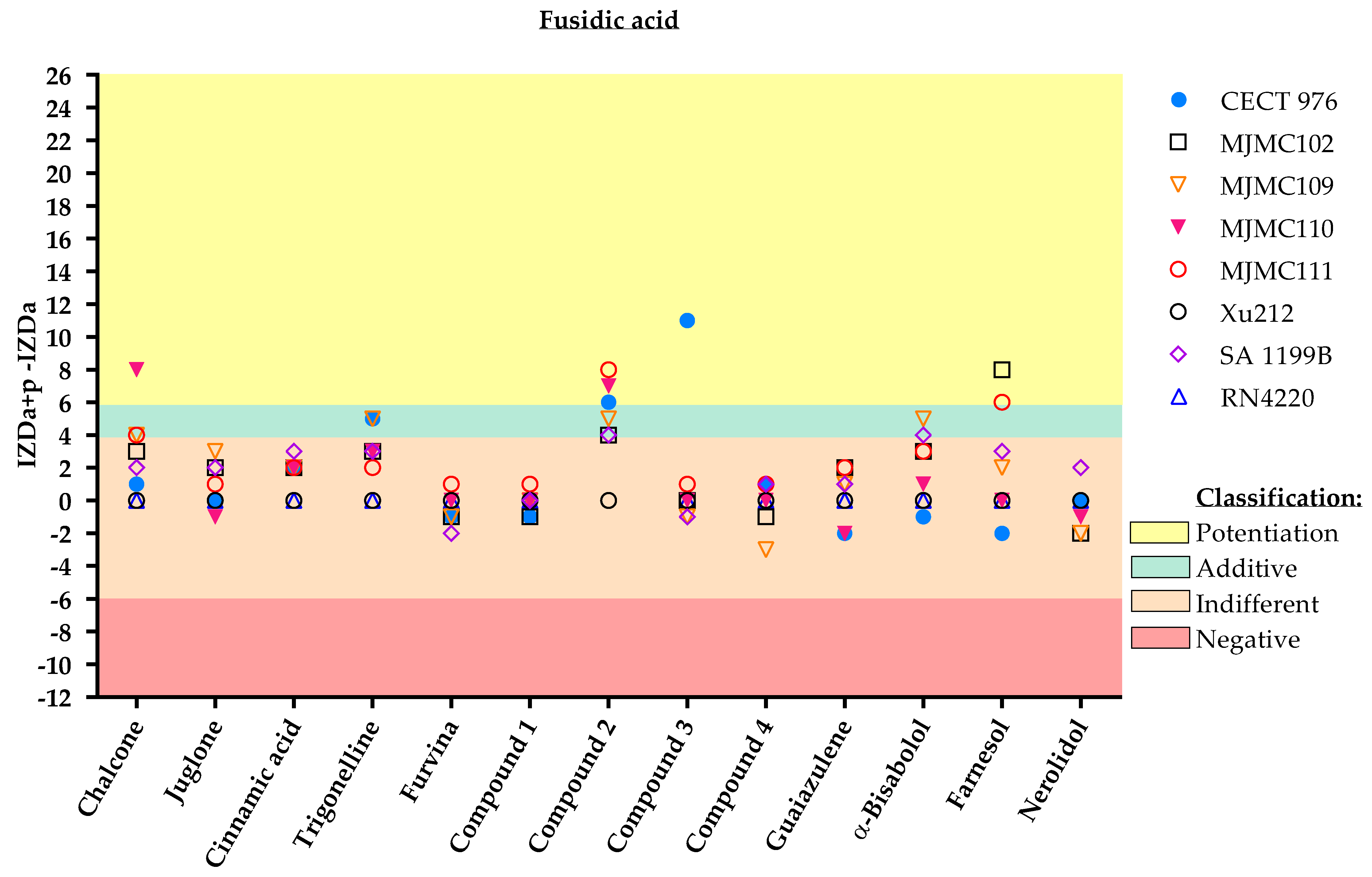 Antibiotics 11 00620 g001 Antibiotics 11 00620 g001