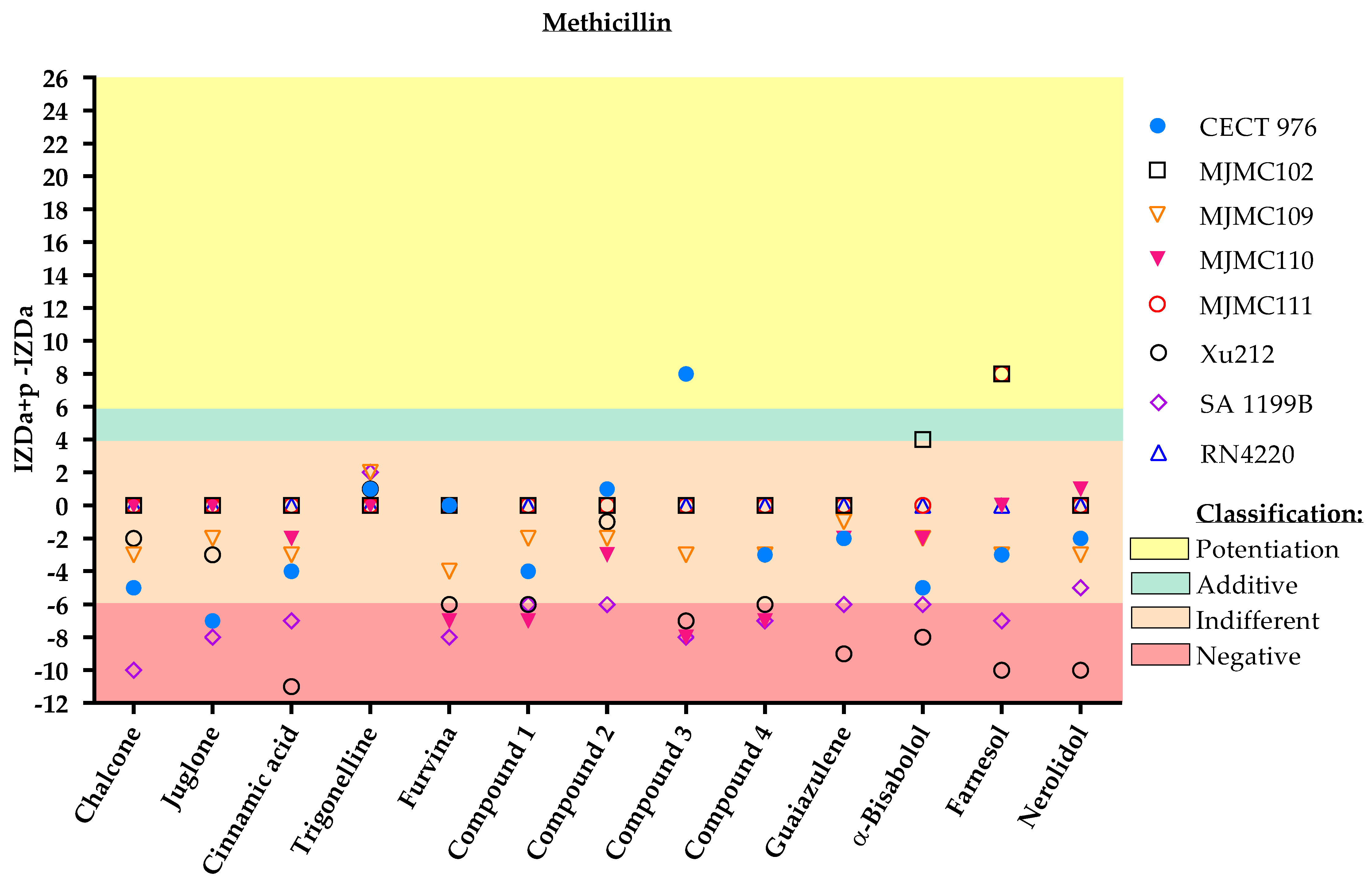 Antibiotics 11 00620 g003 Antibiotics 11 00620 g003