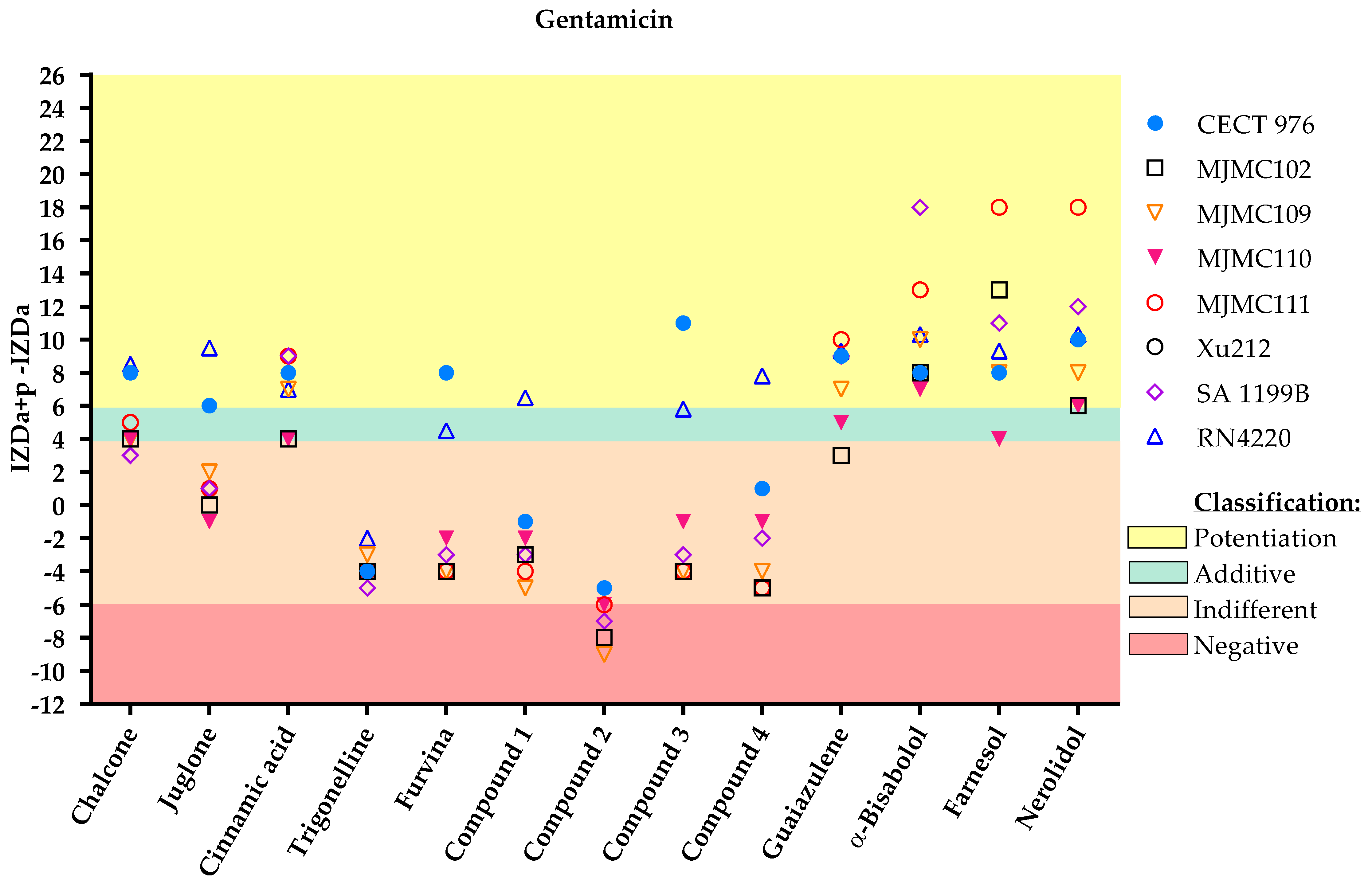 Antibiotics 11 00620 g005 Antibiotics 11 00620 g005