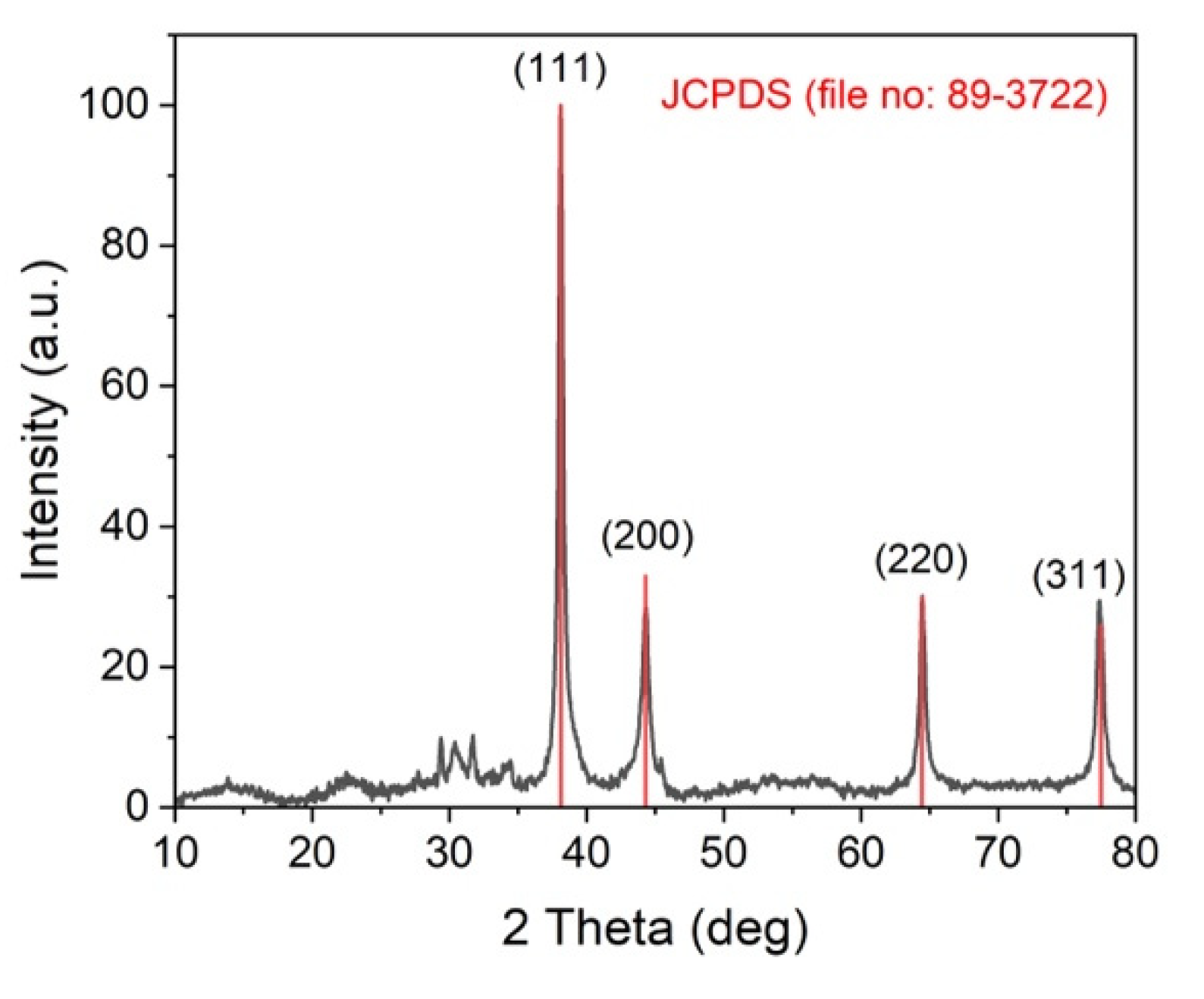Antibiotics 11 00622 g002