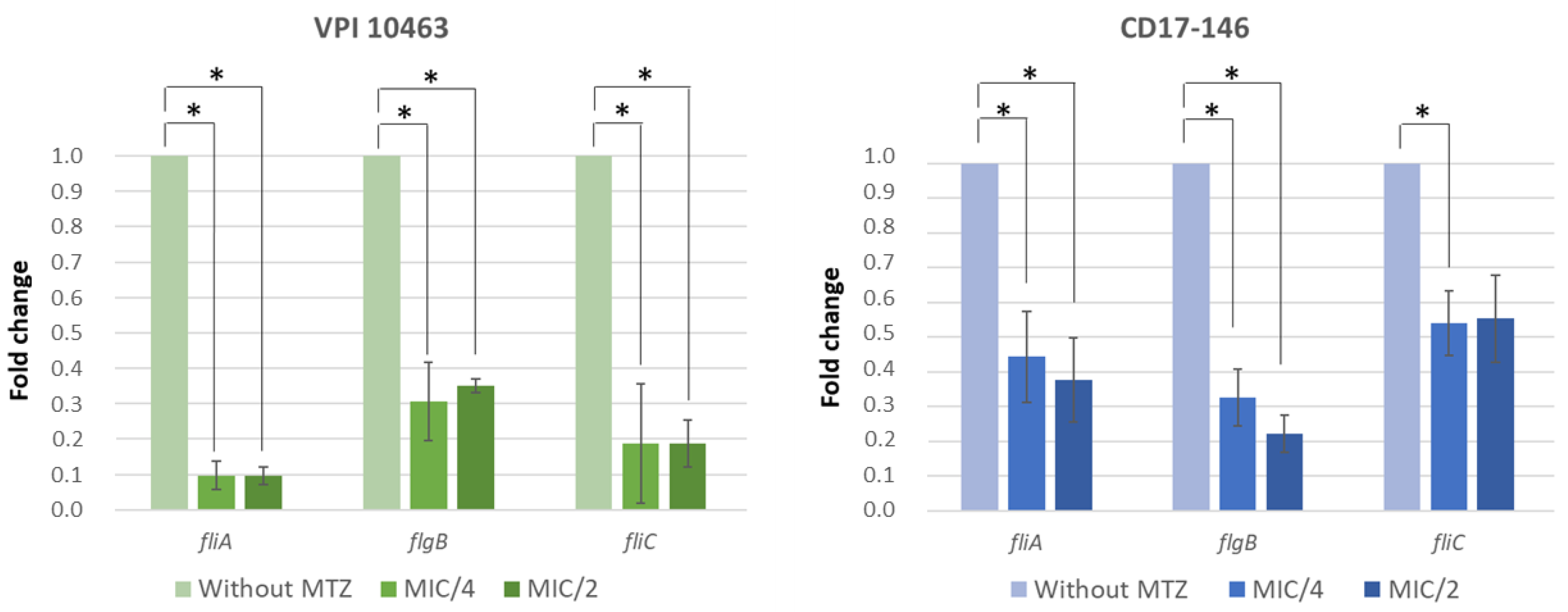 Antibiotics 11 00624 g004