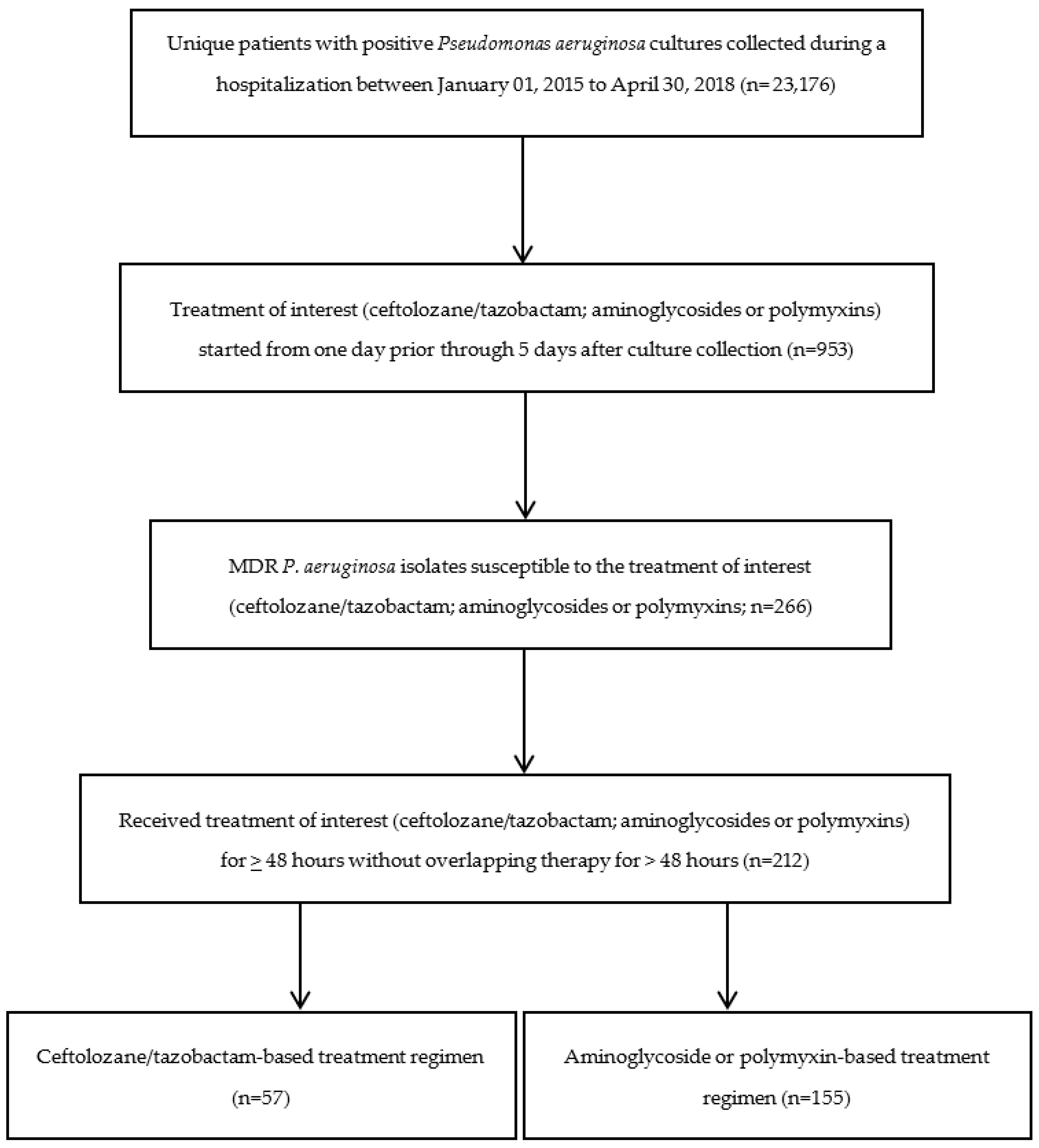 Antibiotics 11 00626 g001