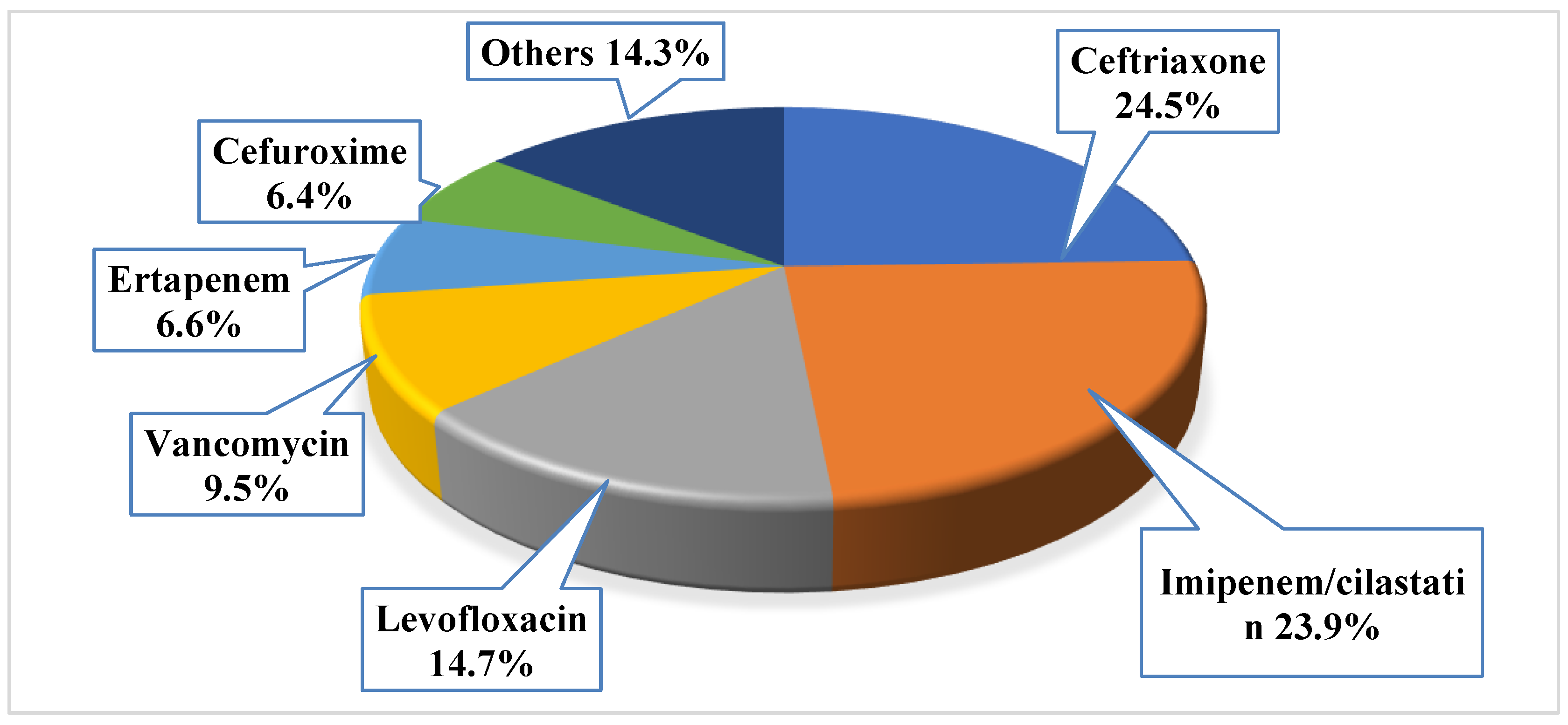Antibiotics 11 00629 g001