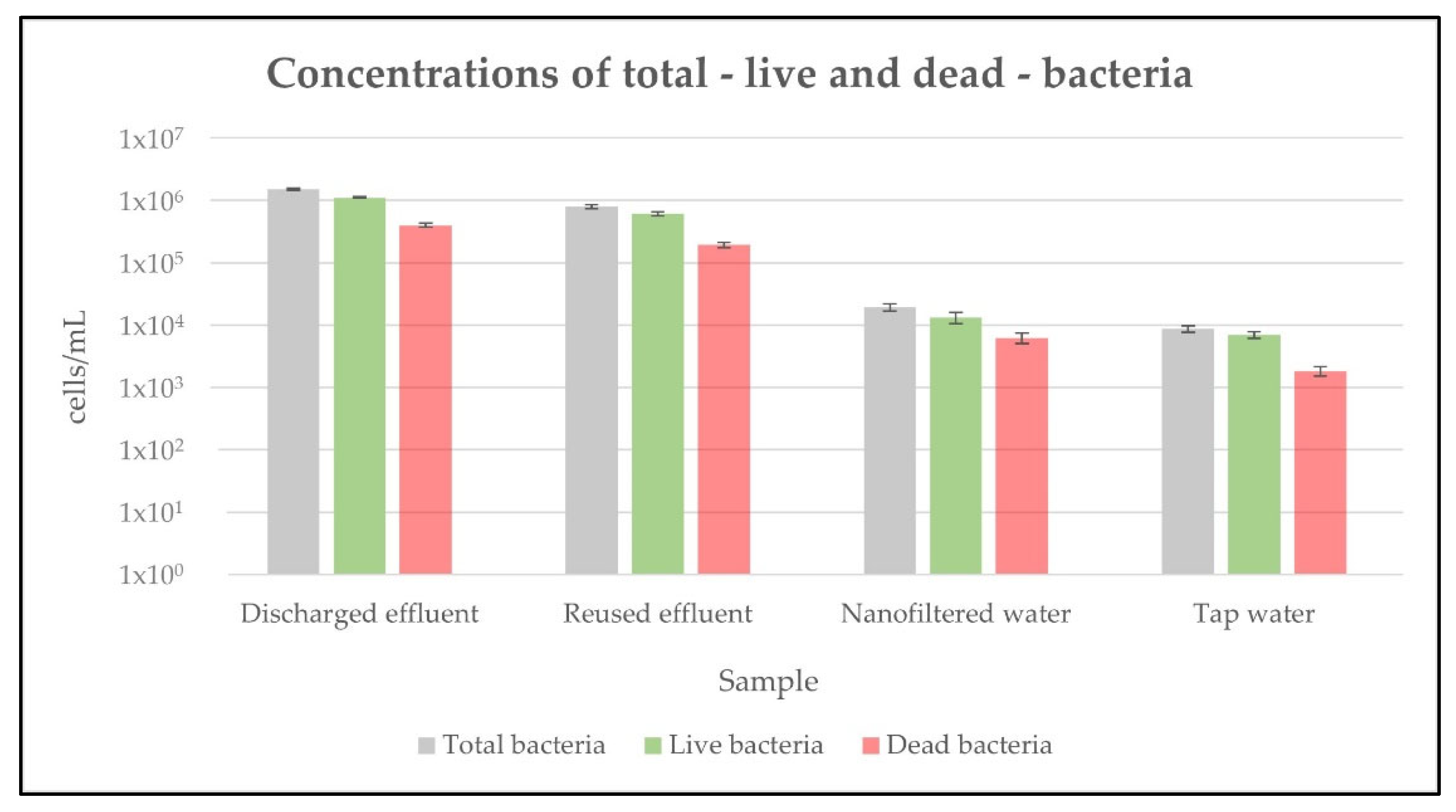 Antibiotics 11 00630 g001